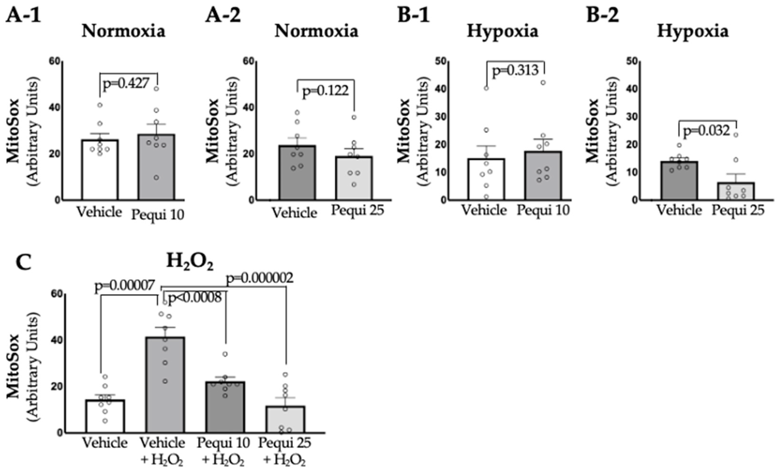 Antioxidants 14 01167 g003 Antioxidants 14 01167 g003
