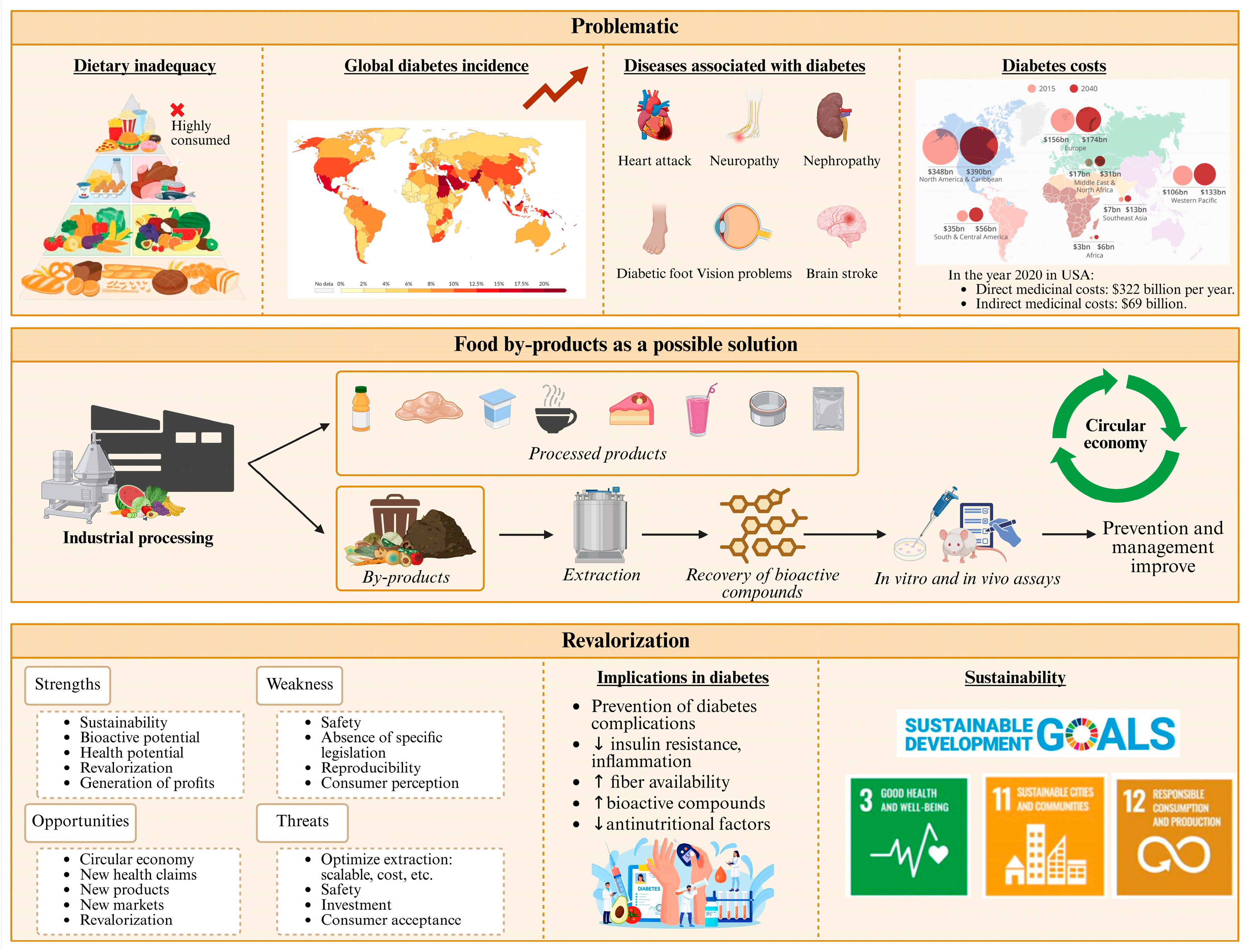 Antioxidants 14 01176 g001 Antioxidants 14 01176 g001