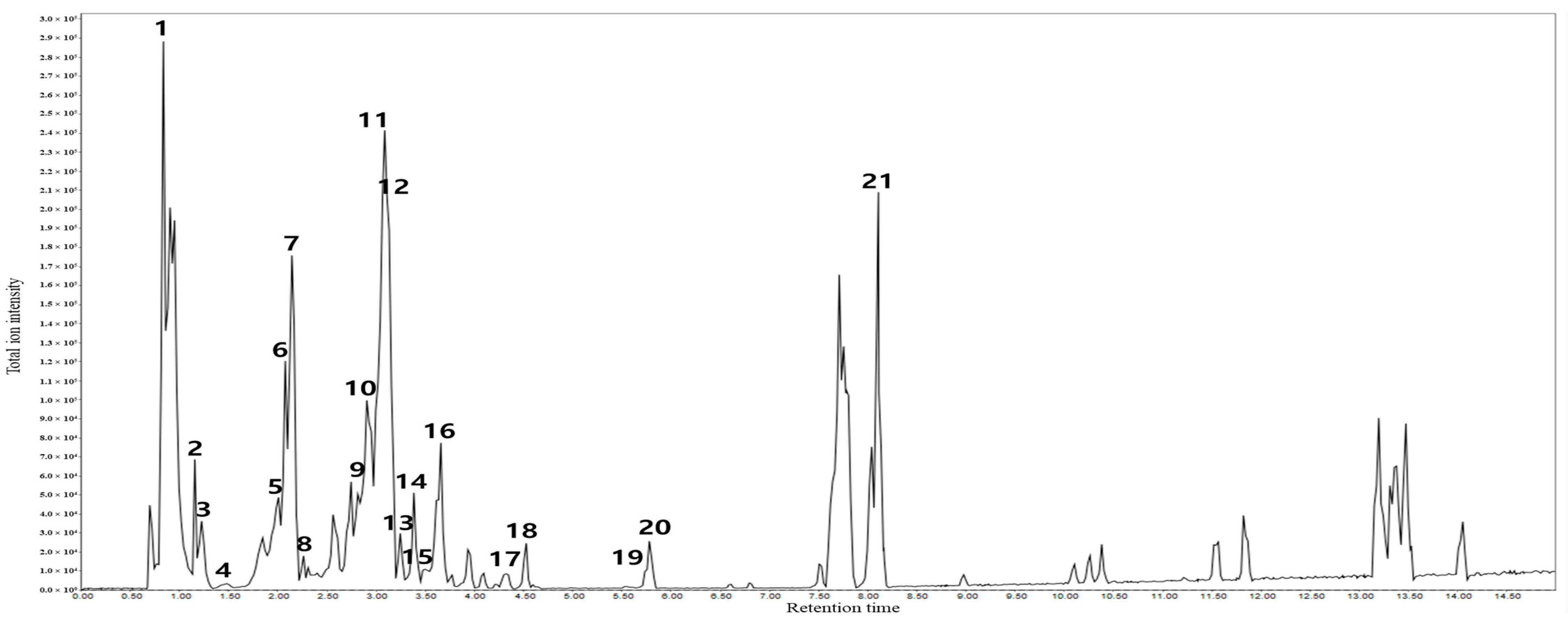 Antioxidants 14 01177 g001