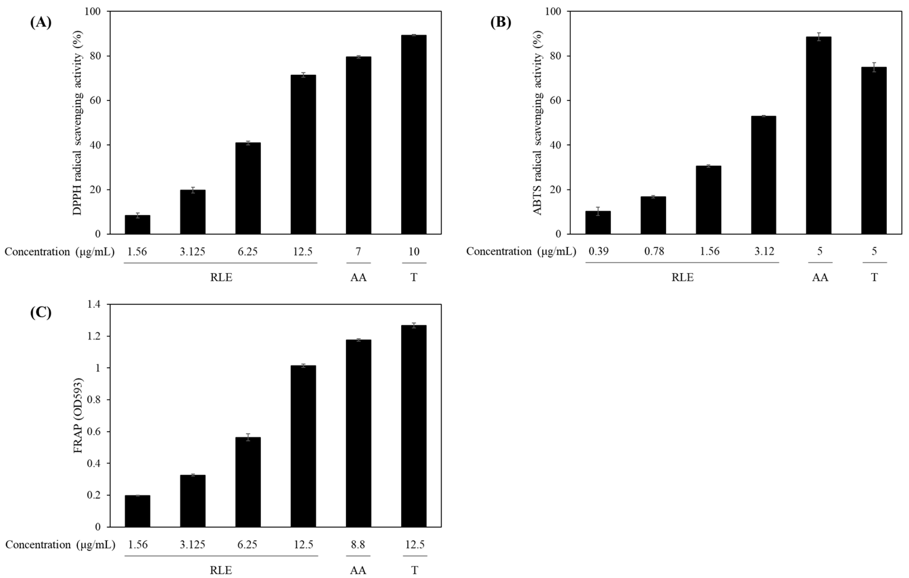 Antioxidants 14 01177 g002