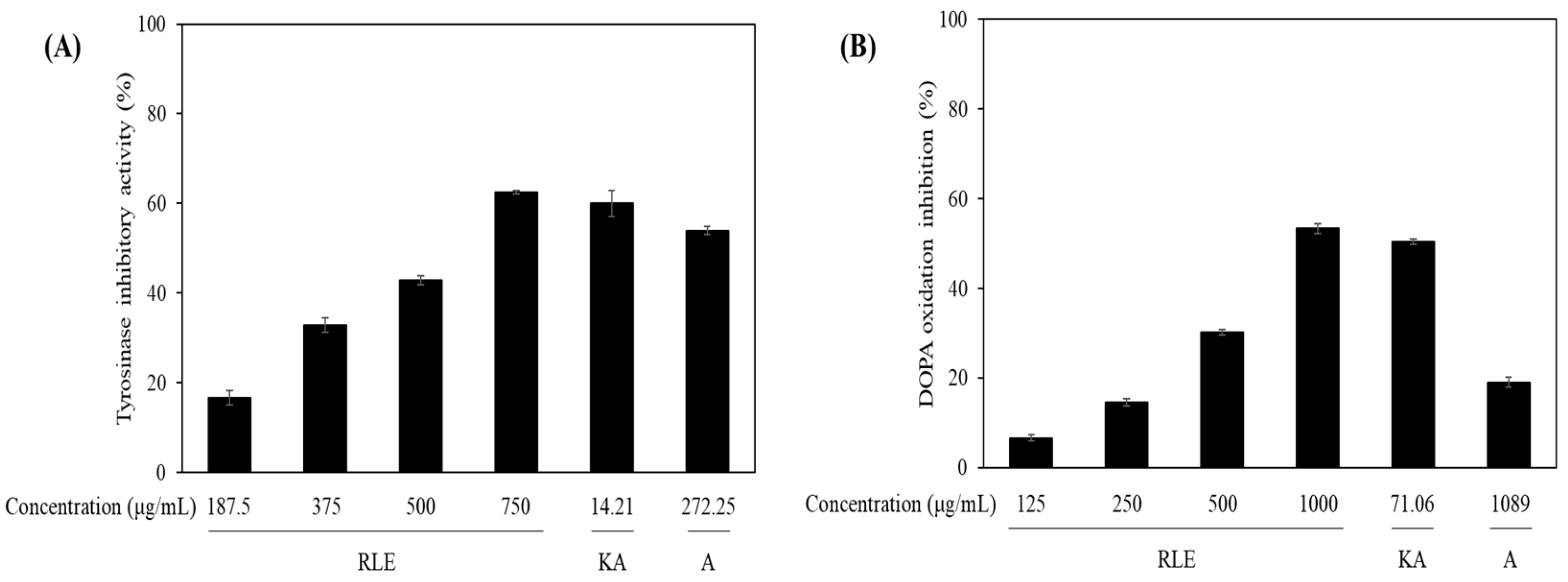 Antioxidants 14 01177 g003