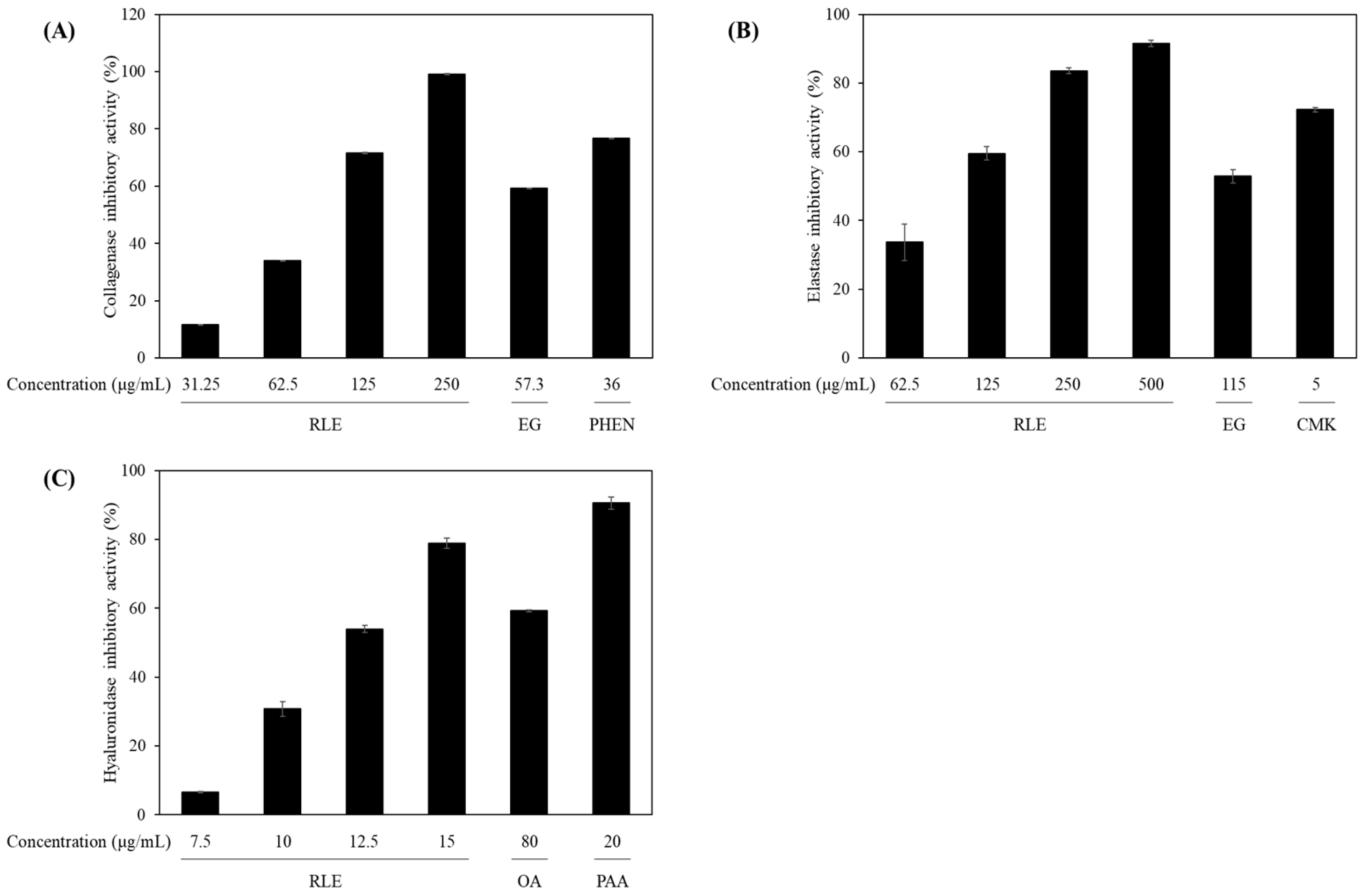 Antioxidants 14 01177 g004