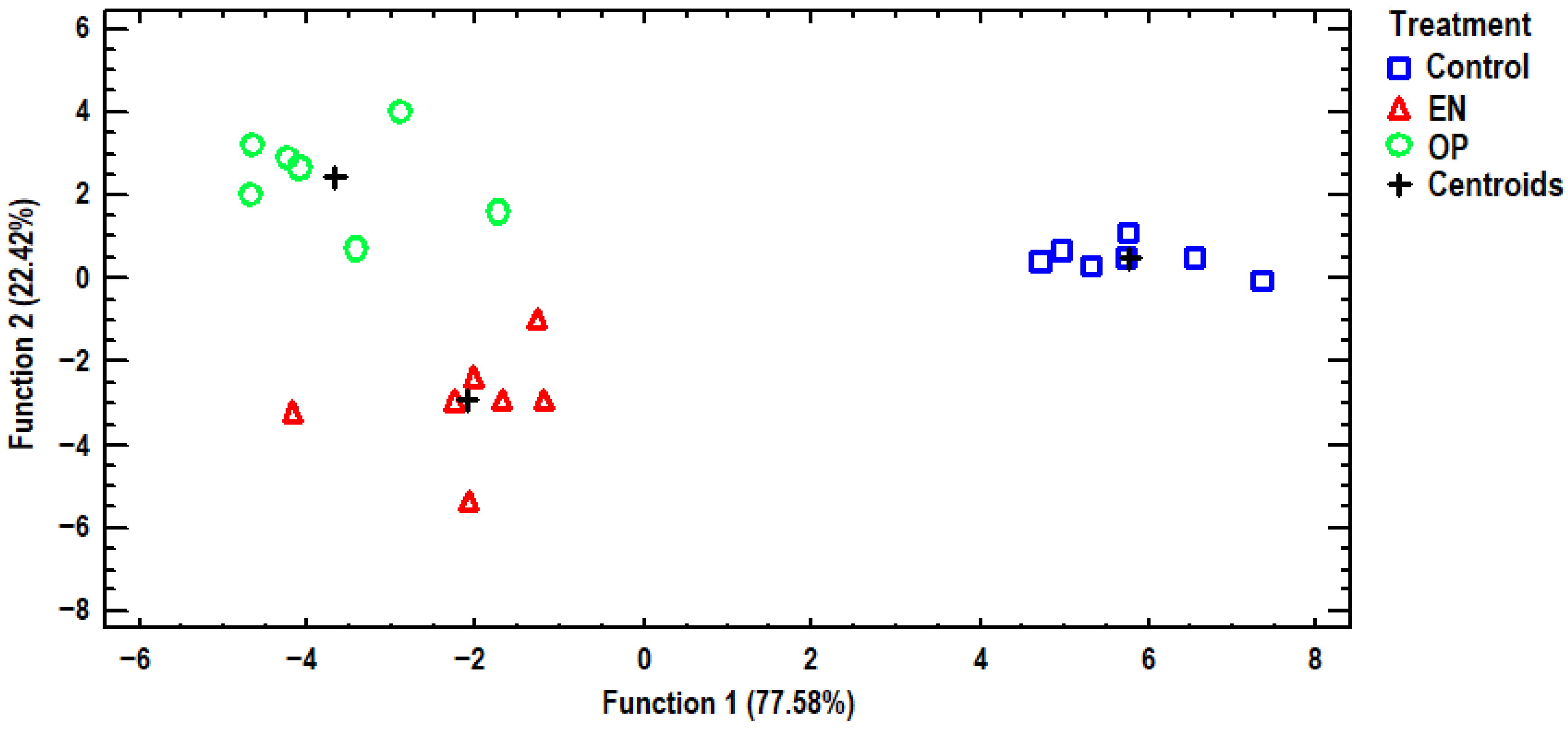 Antioxidants 14 01179 g004