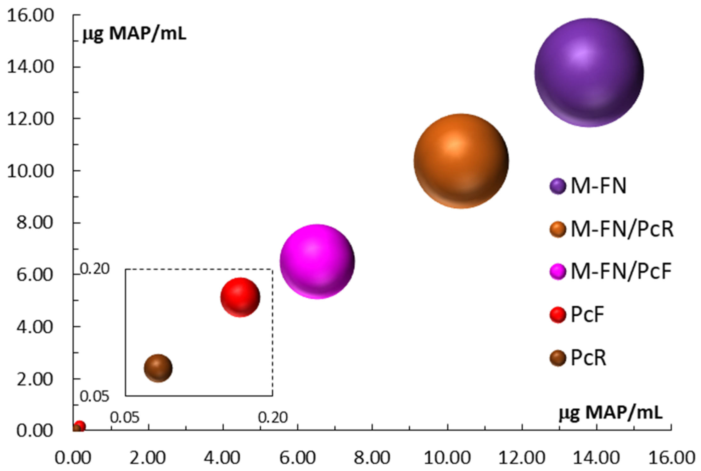 Antioxidants 14 01182 g002 Antioxidants 14 01182 g002