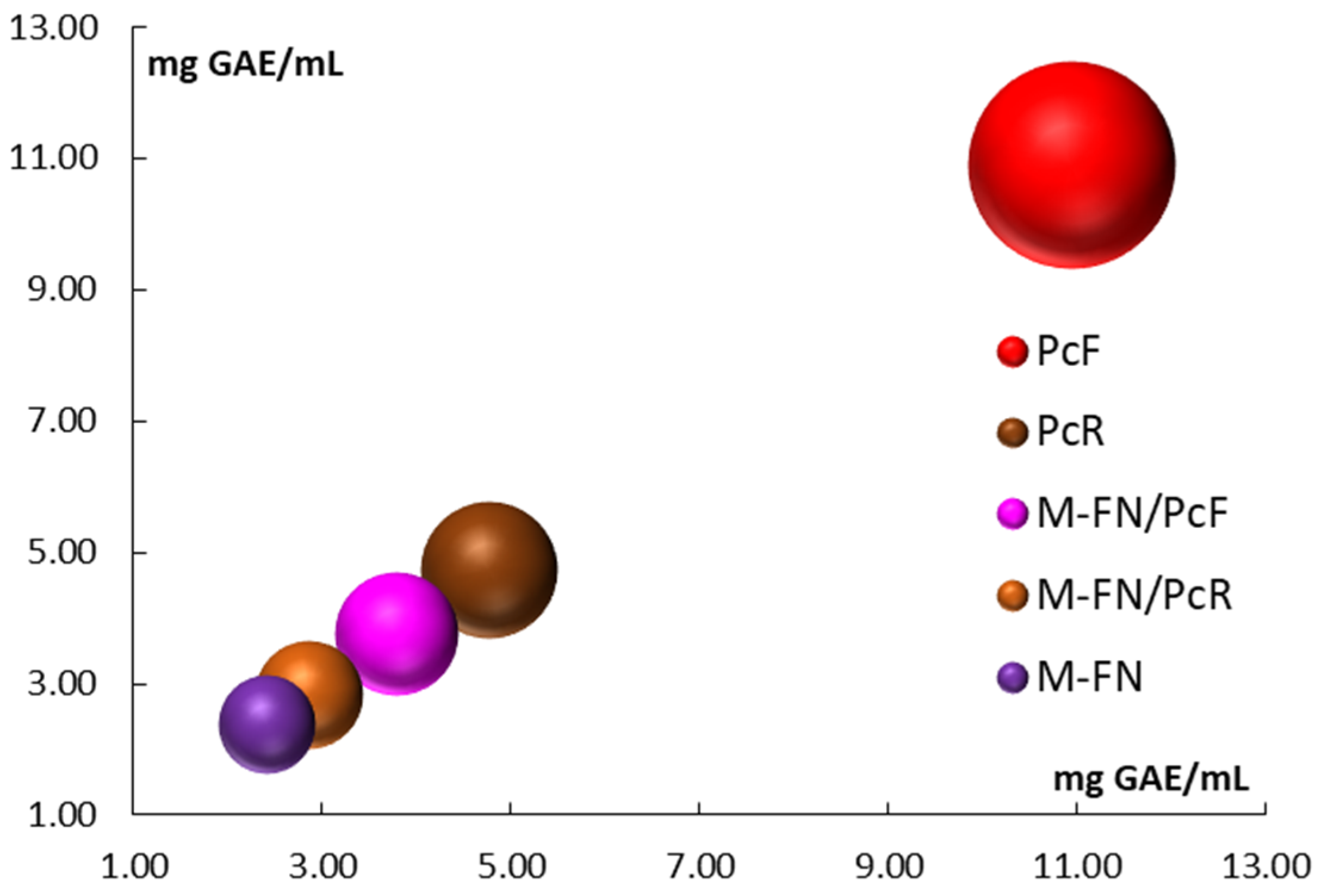 Antioxidants 14 01182 g004 Antioxidants 14 01182 g004