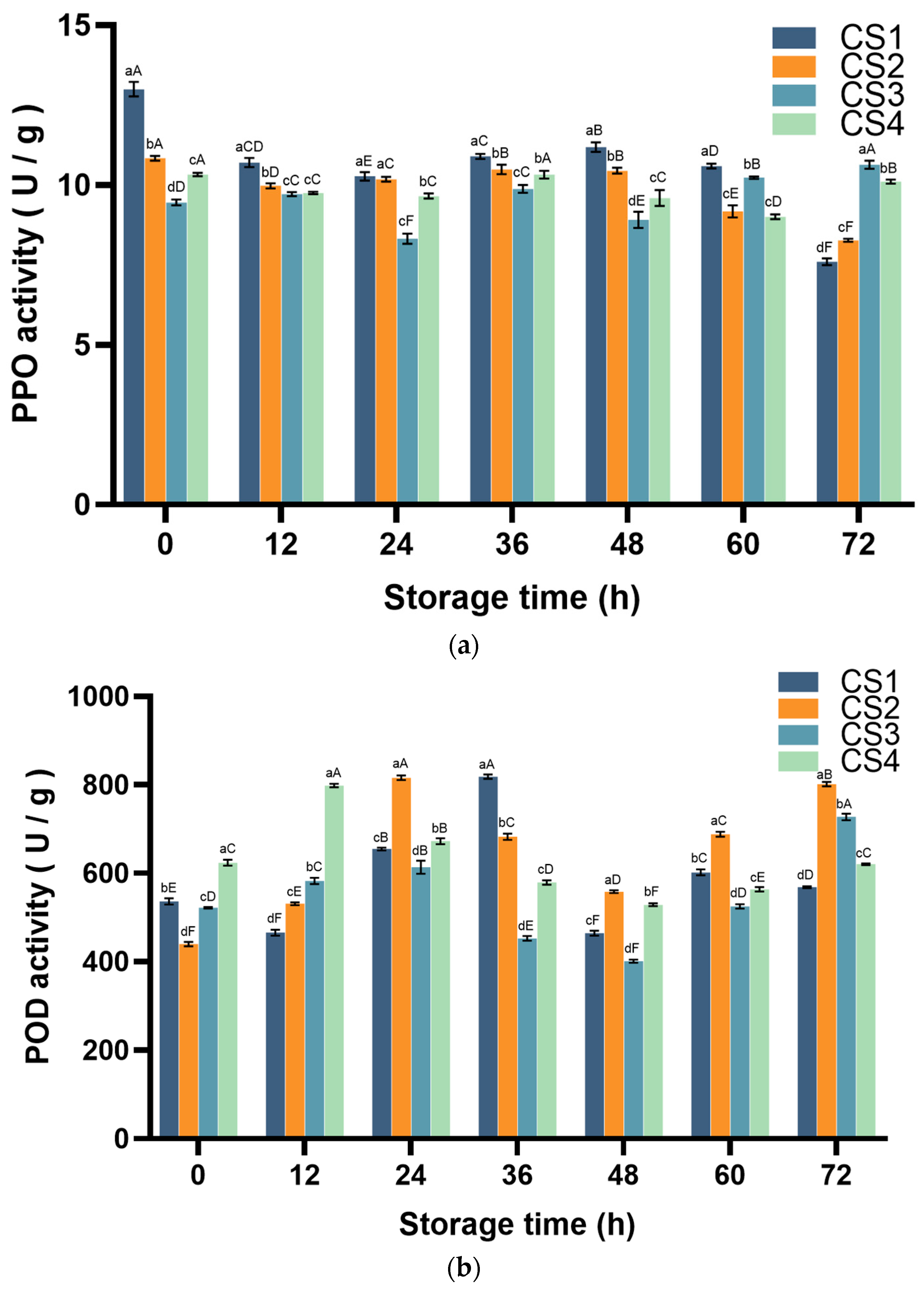 Antioxidants 14 01188 g004 Antioxidants 14 01188 g004