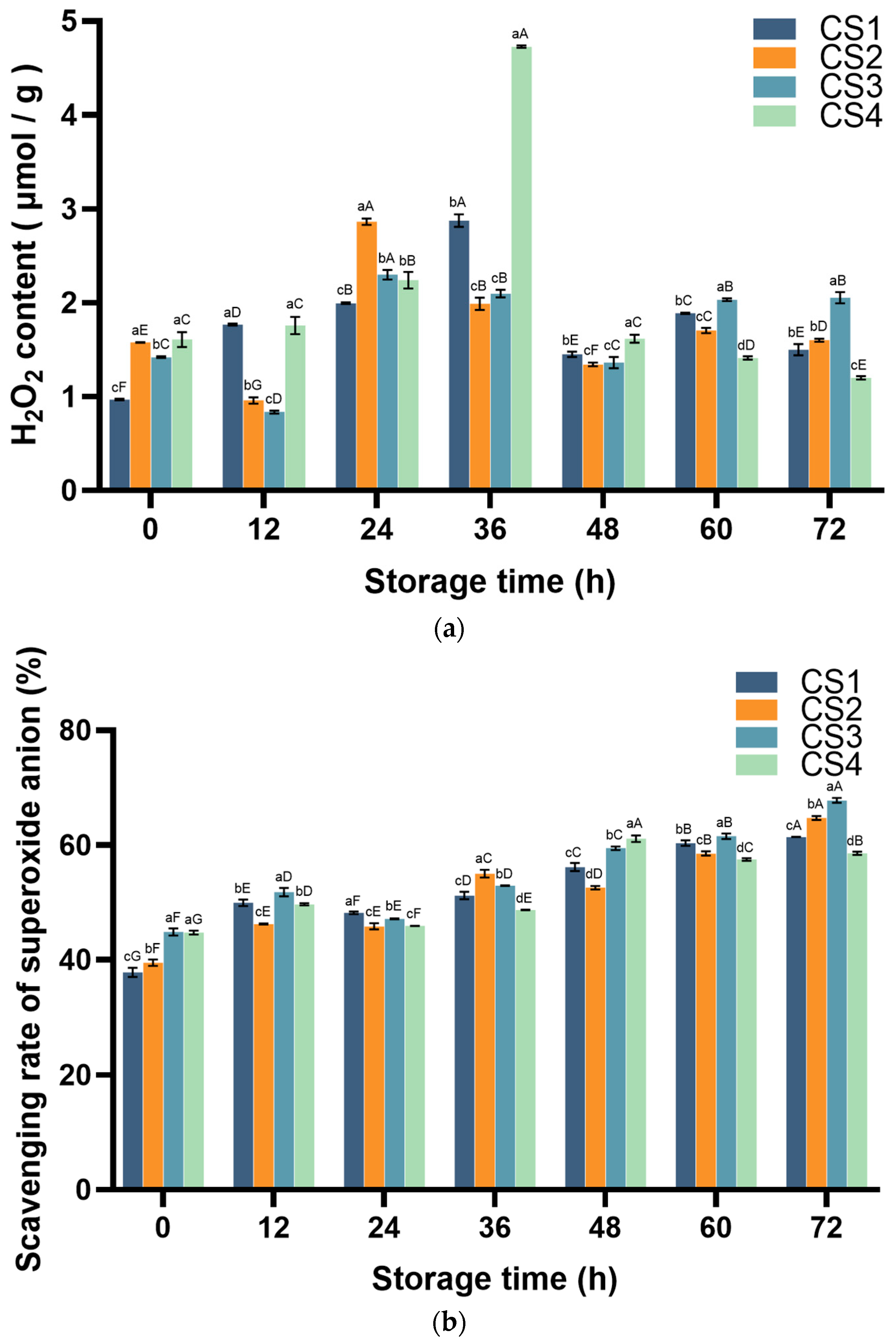 Antioxidants 14 01188 g005 Antioxidants 14 01188 g005