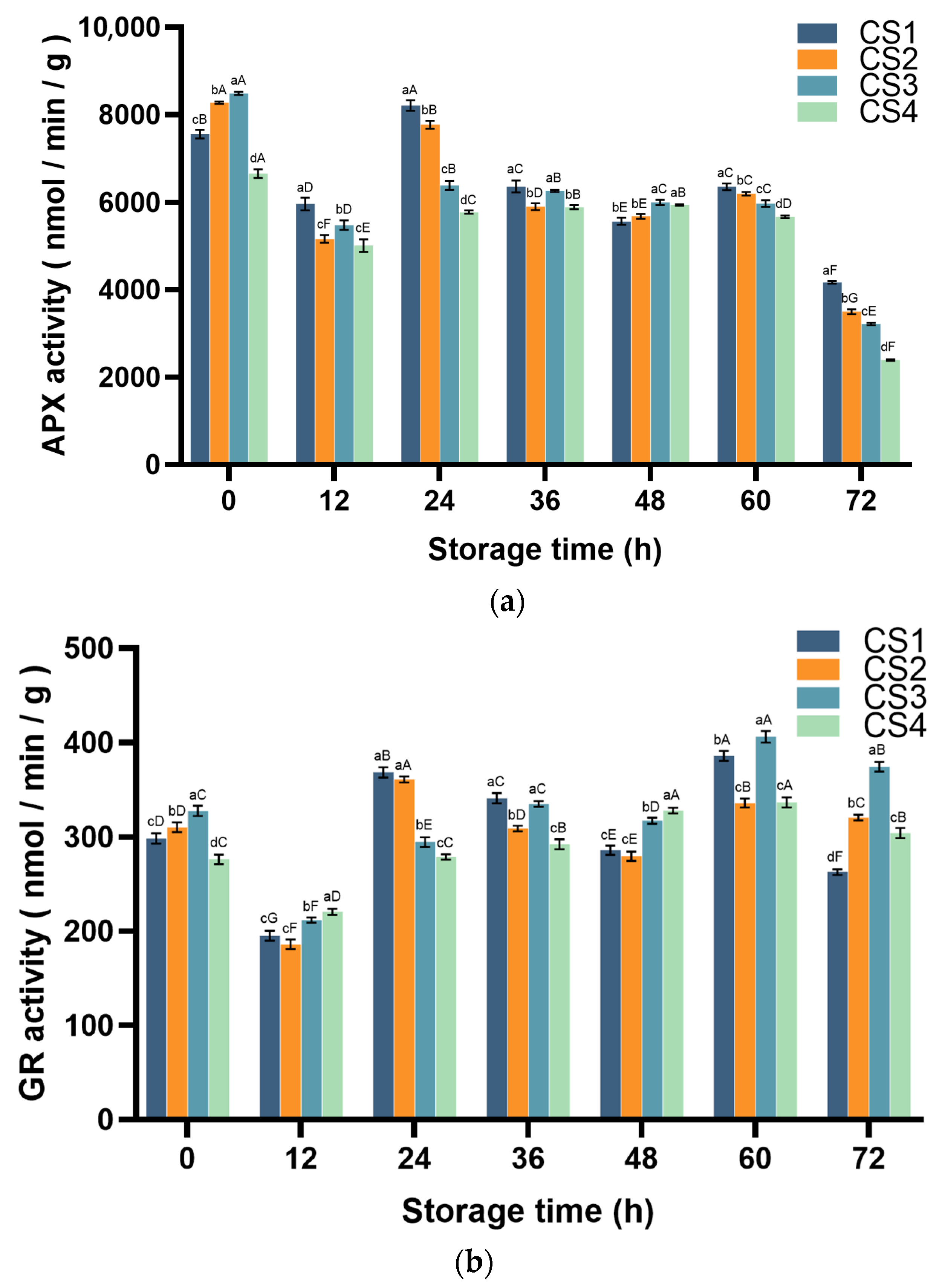 Antioxidants 14 01188 g007 Antioxidants 14 01188 g007