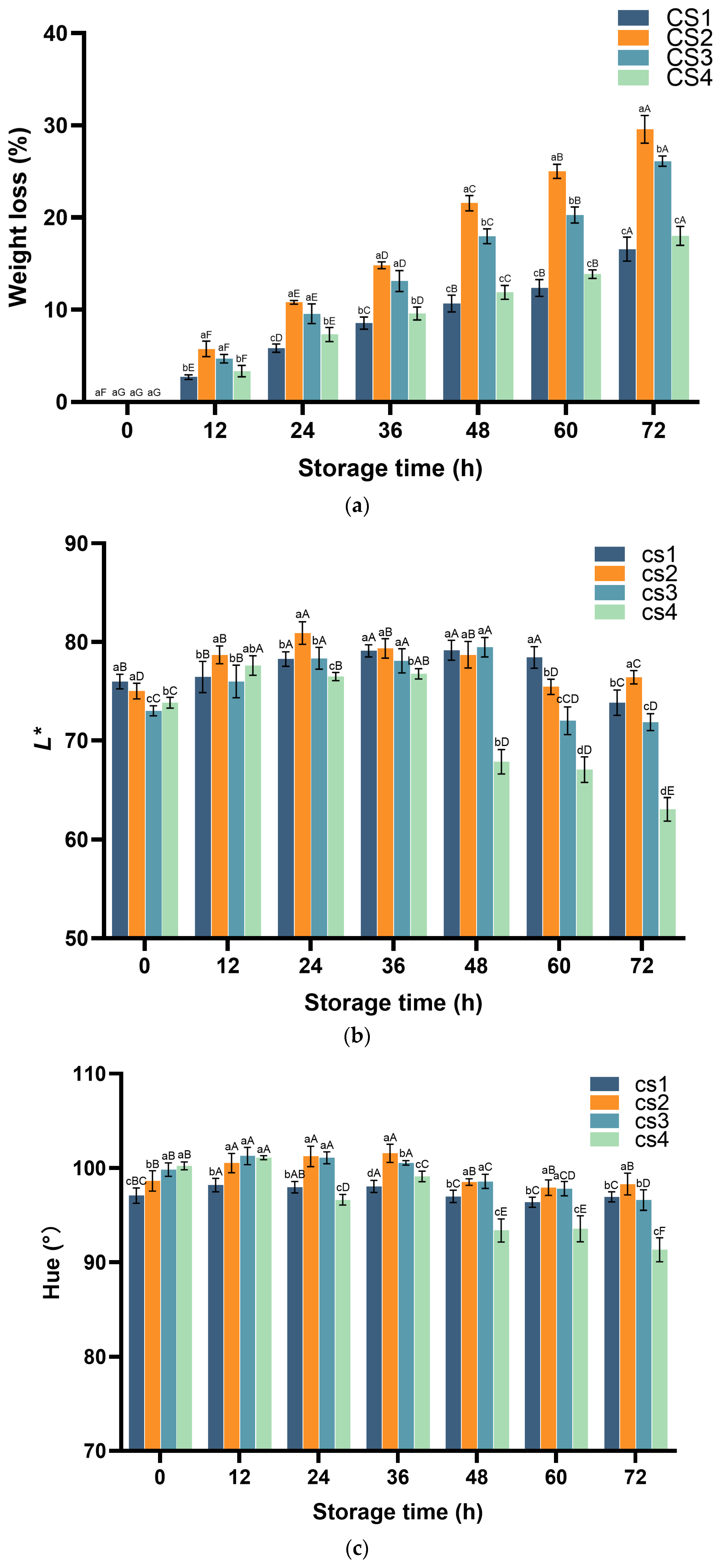 Antioxidants 14 01188 g009 Antioxidants 14 01188 g009