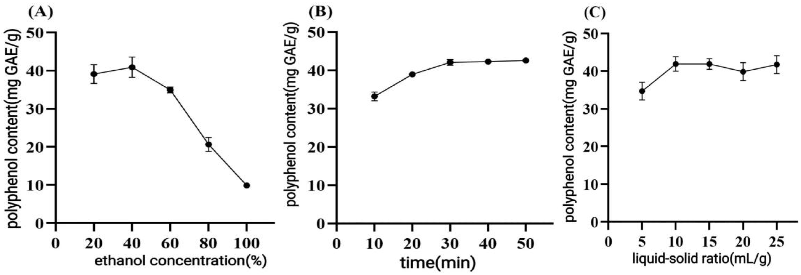 Antioxidants 14 01192 g001