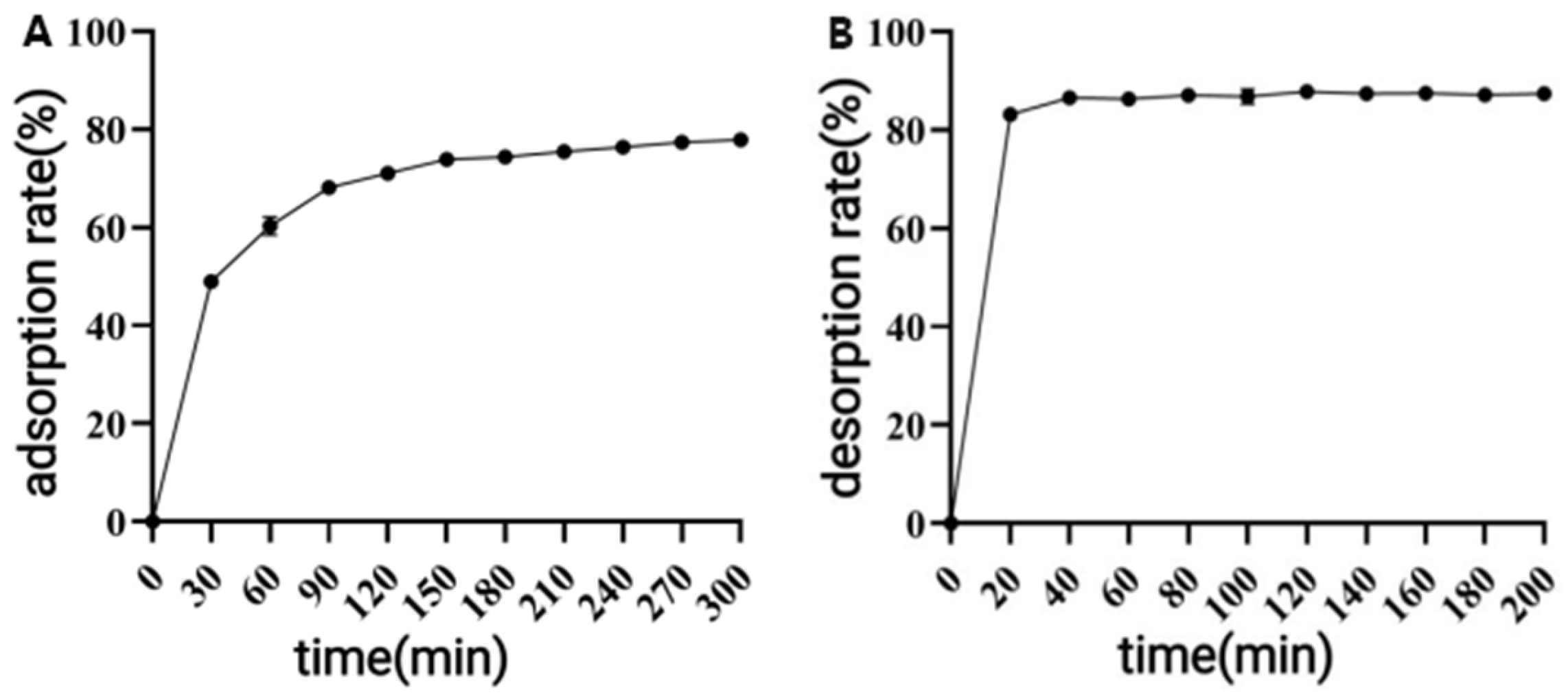 Antioxidants 14 01192 g003