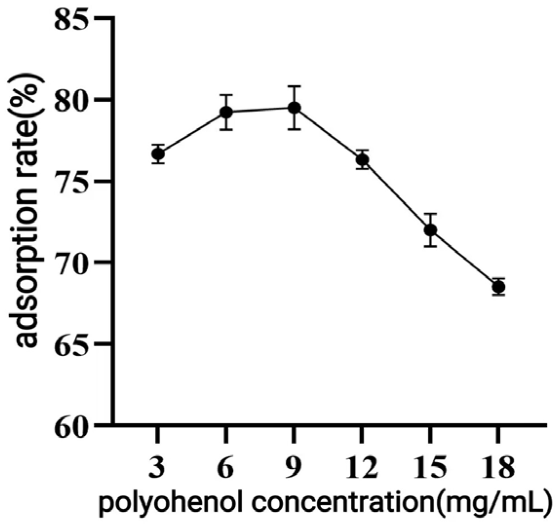 Antioxidants 14 01192 g004