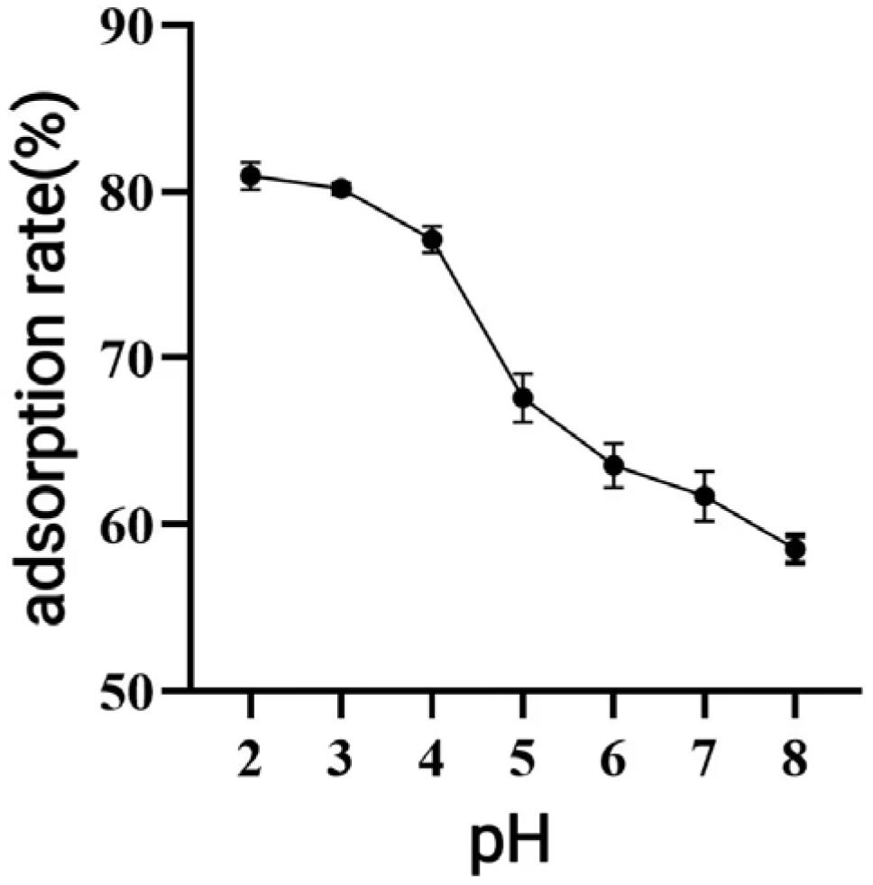Antioxidants 14 01192 g005