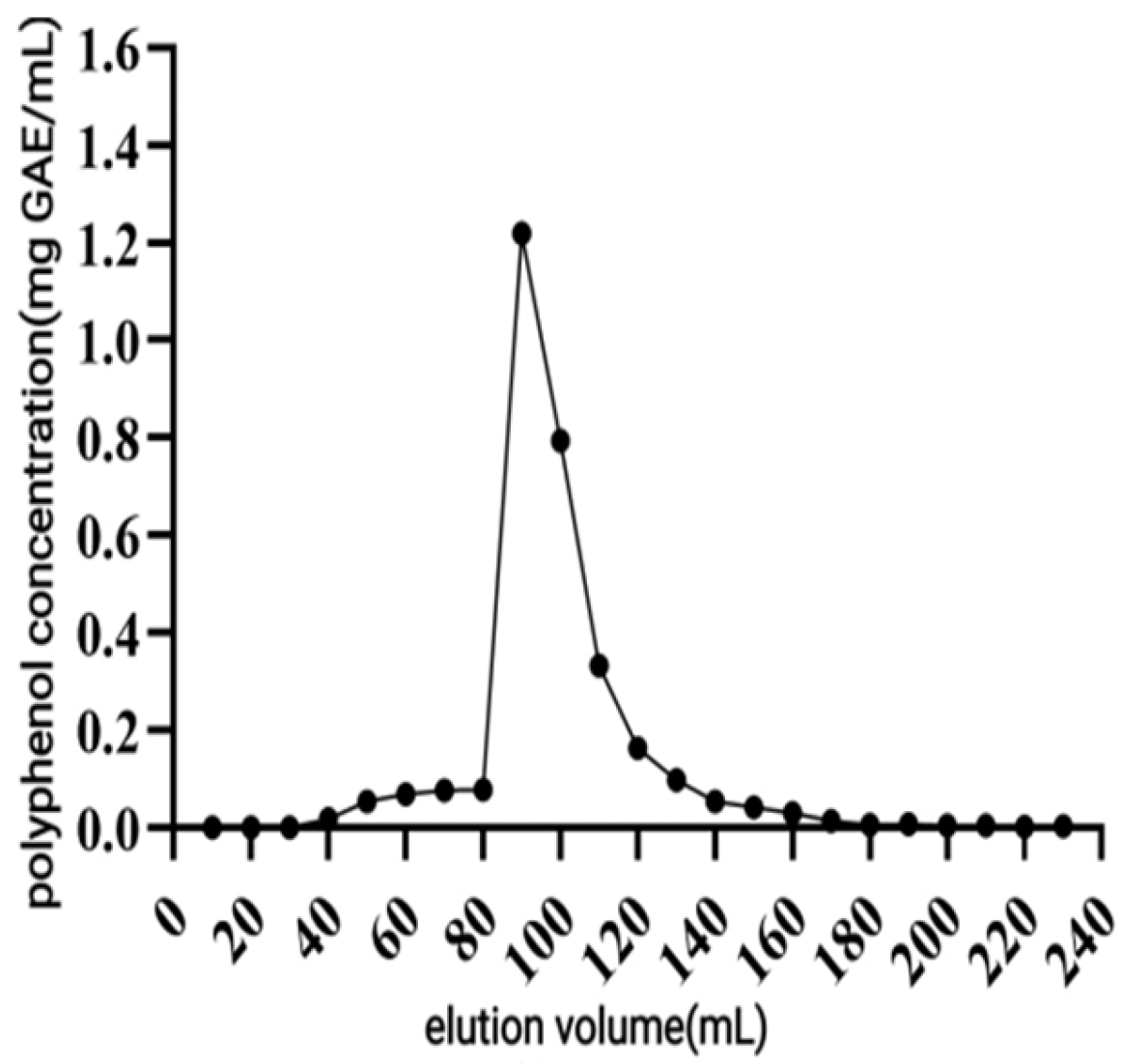 Antioxidants 14 01192 g009