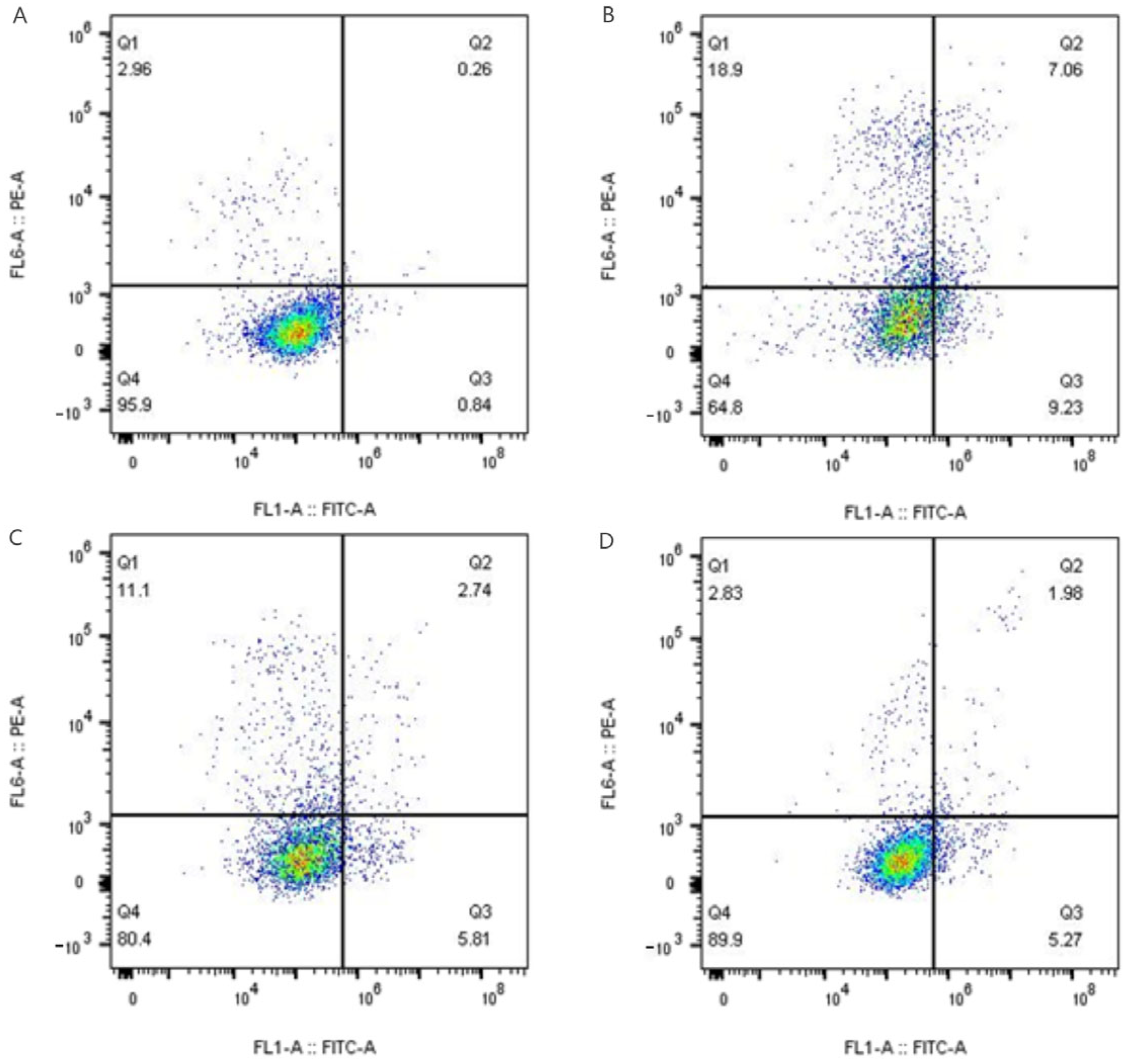 Antioxidants 14 01192 g015