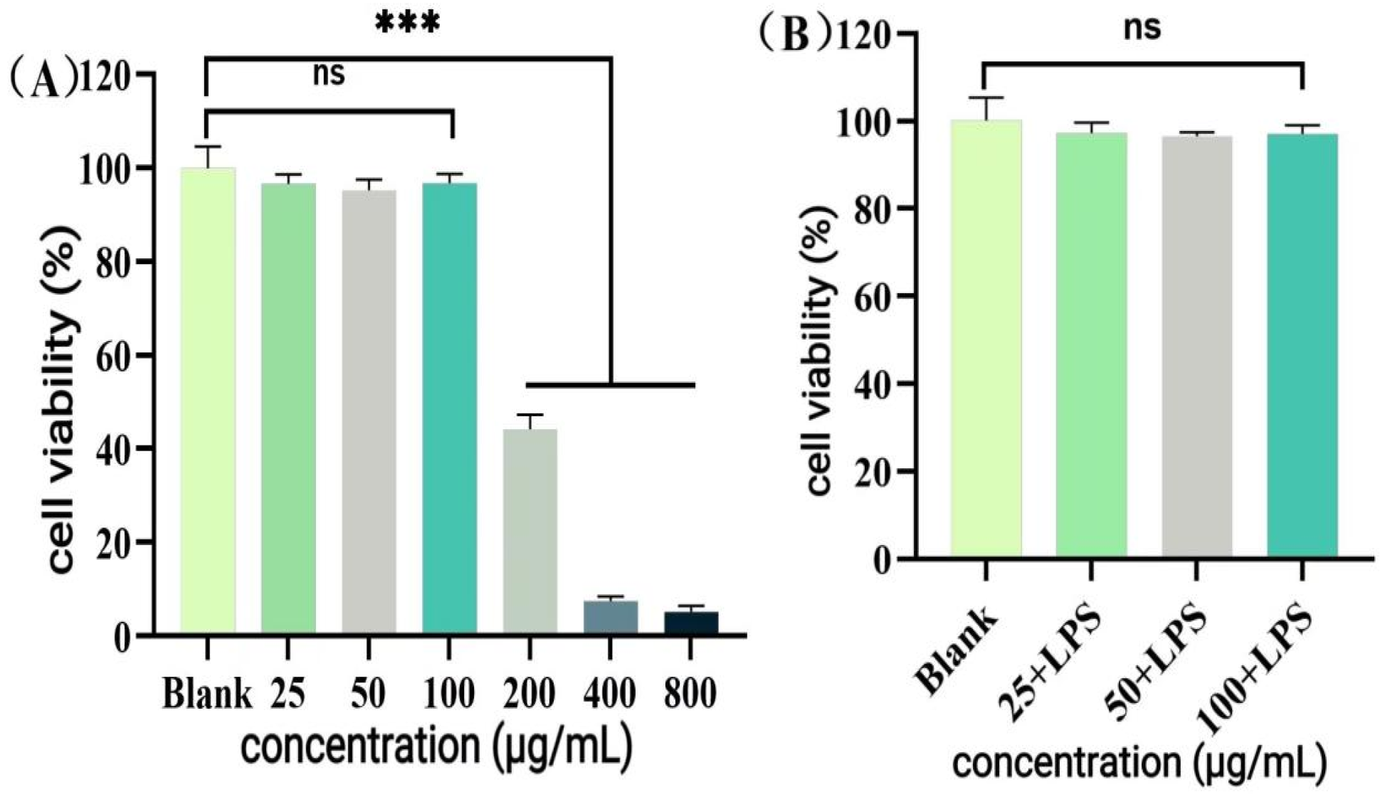 Antioxidants 14 01192 g016