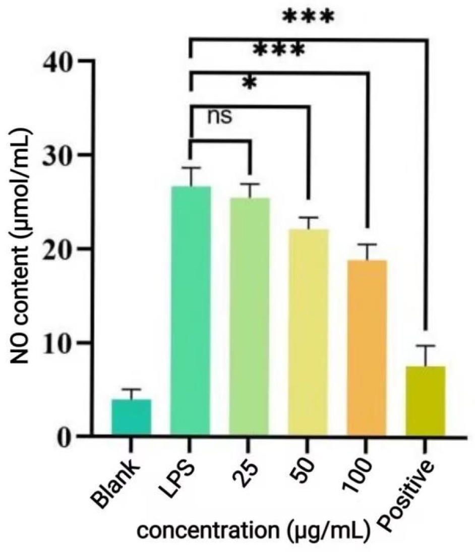 Antioxidants 14 01192 g018