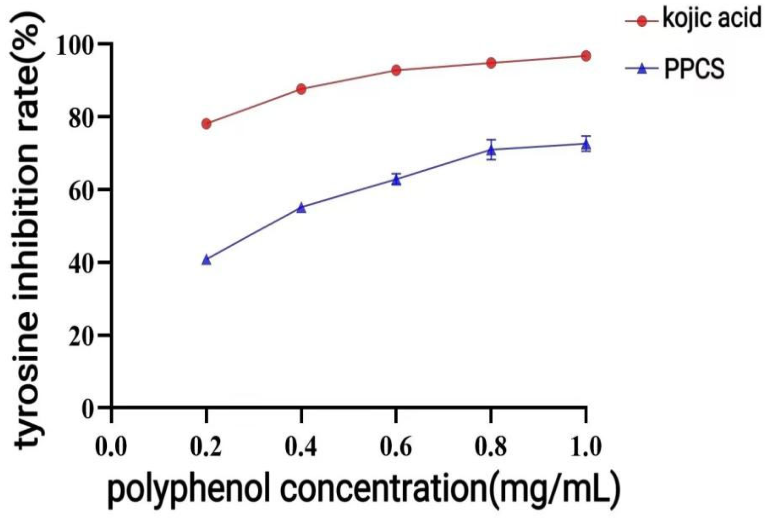 Antioxidants 14 01192 g020