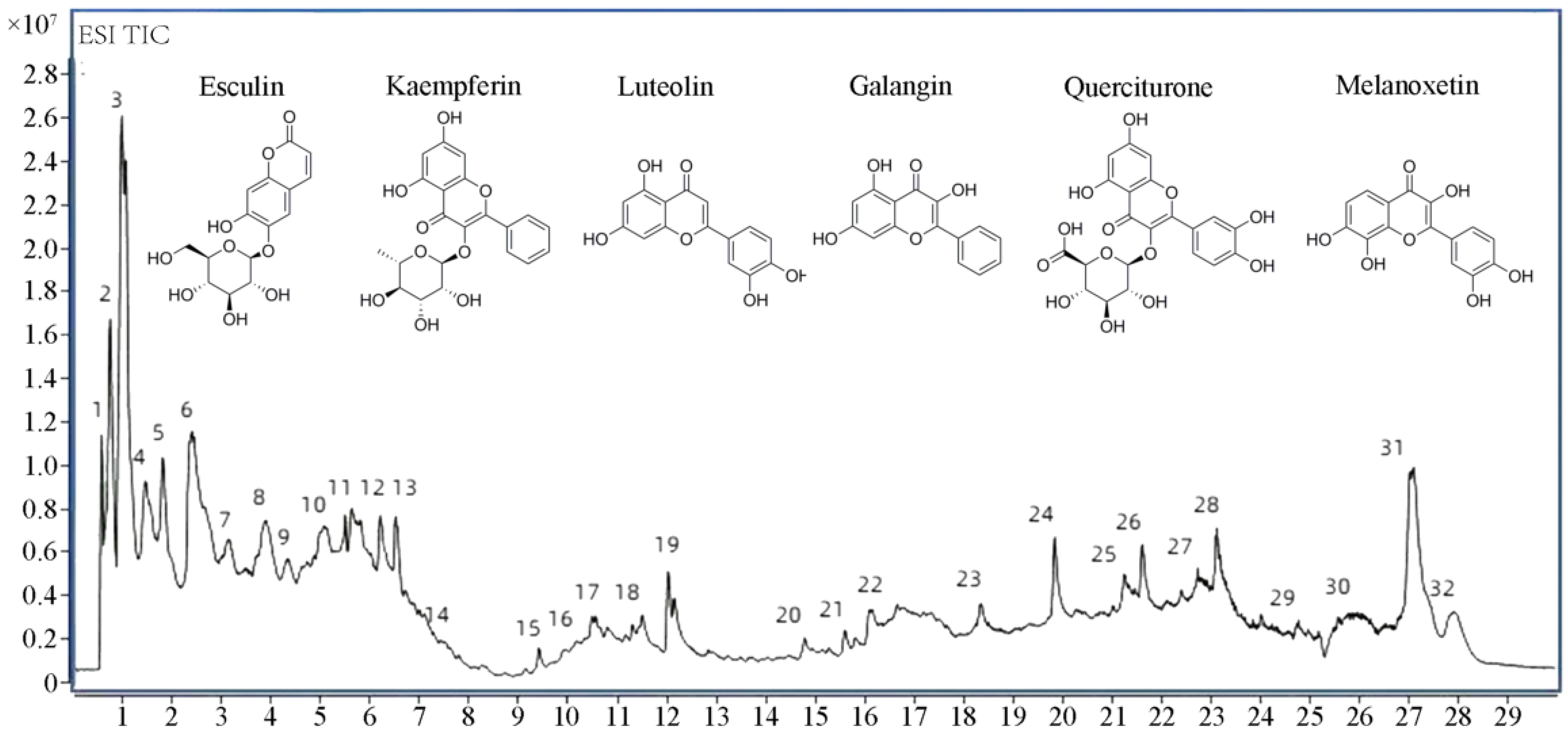 Antioxidants 14 01206 g001 Antioxidants 14 01206 g001