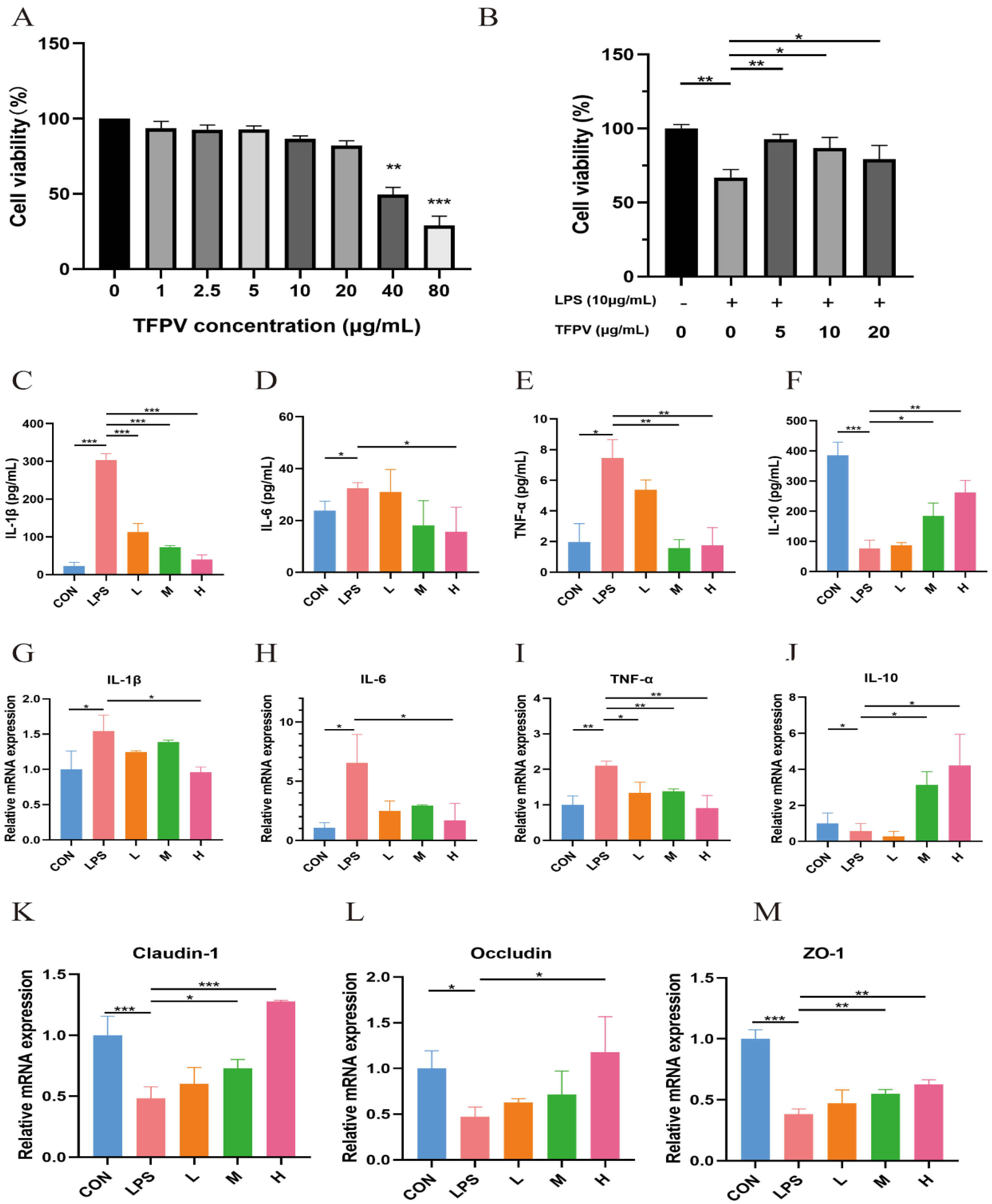 Antioxidants 14 01206 g002 Antioxidants 14 01206 g002
