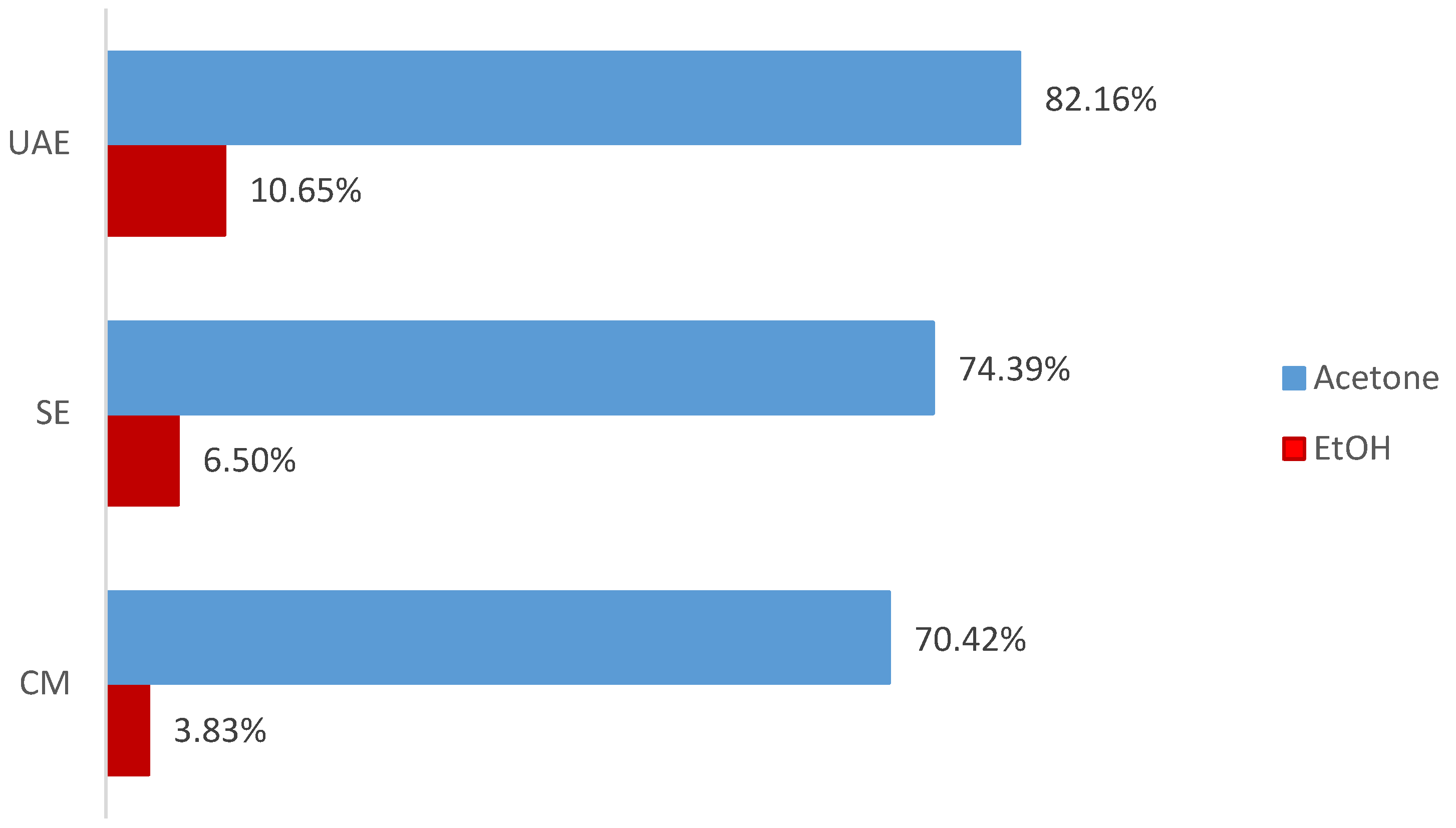 Antioxidants 14 01207 g001 Antioxidants 14 01207 g001