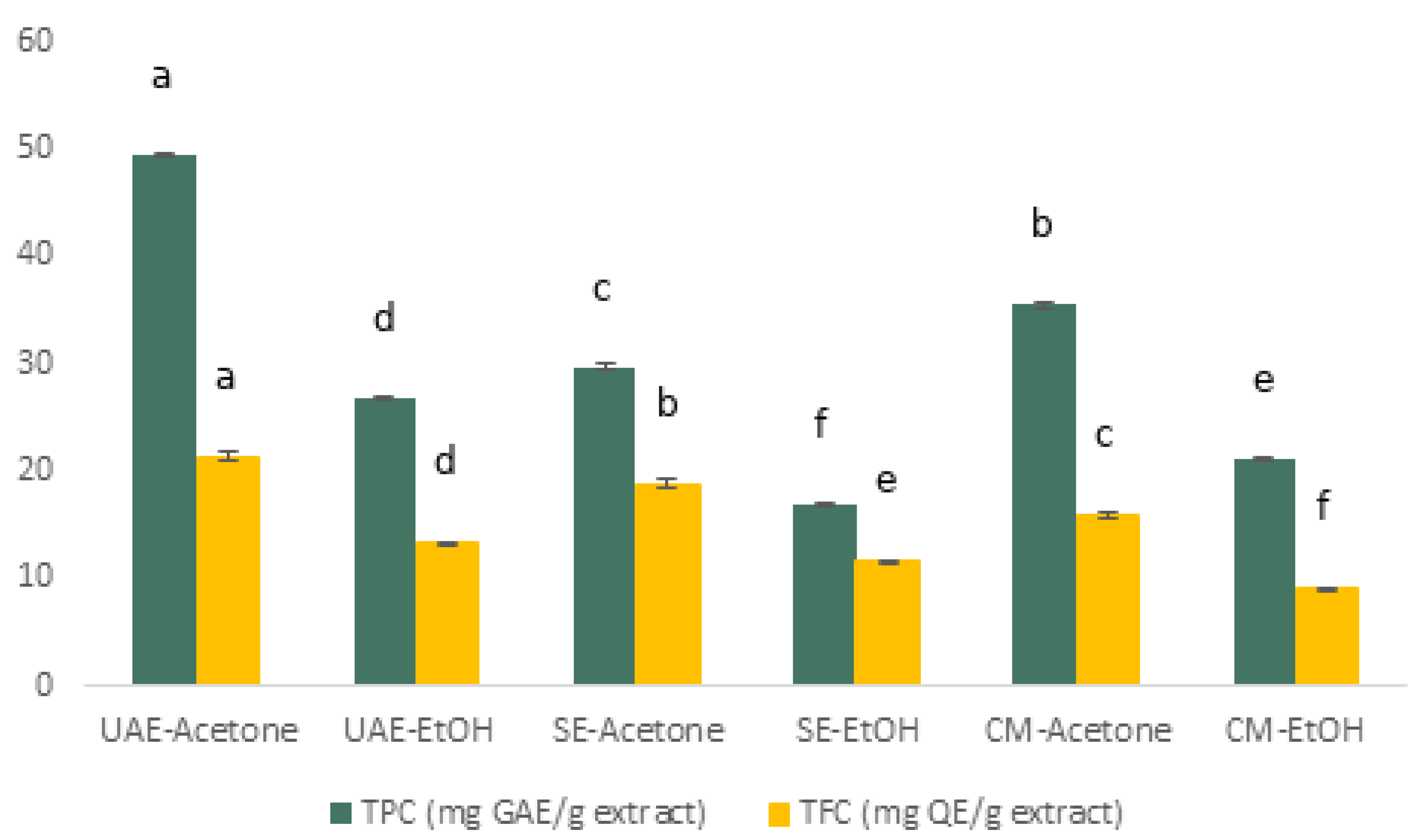 Antioxidants 14 01207 g002 Antioxidants 14 01207 g002