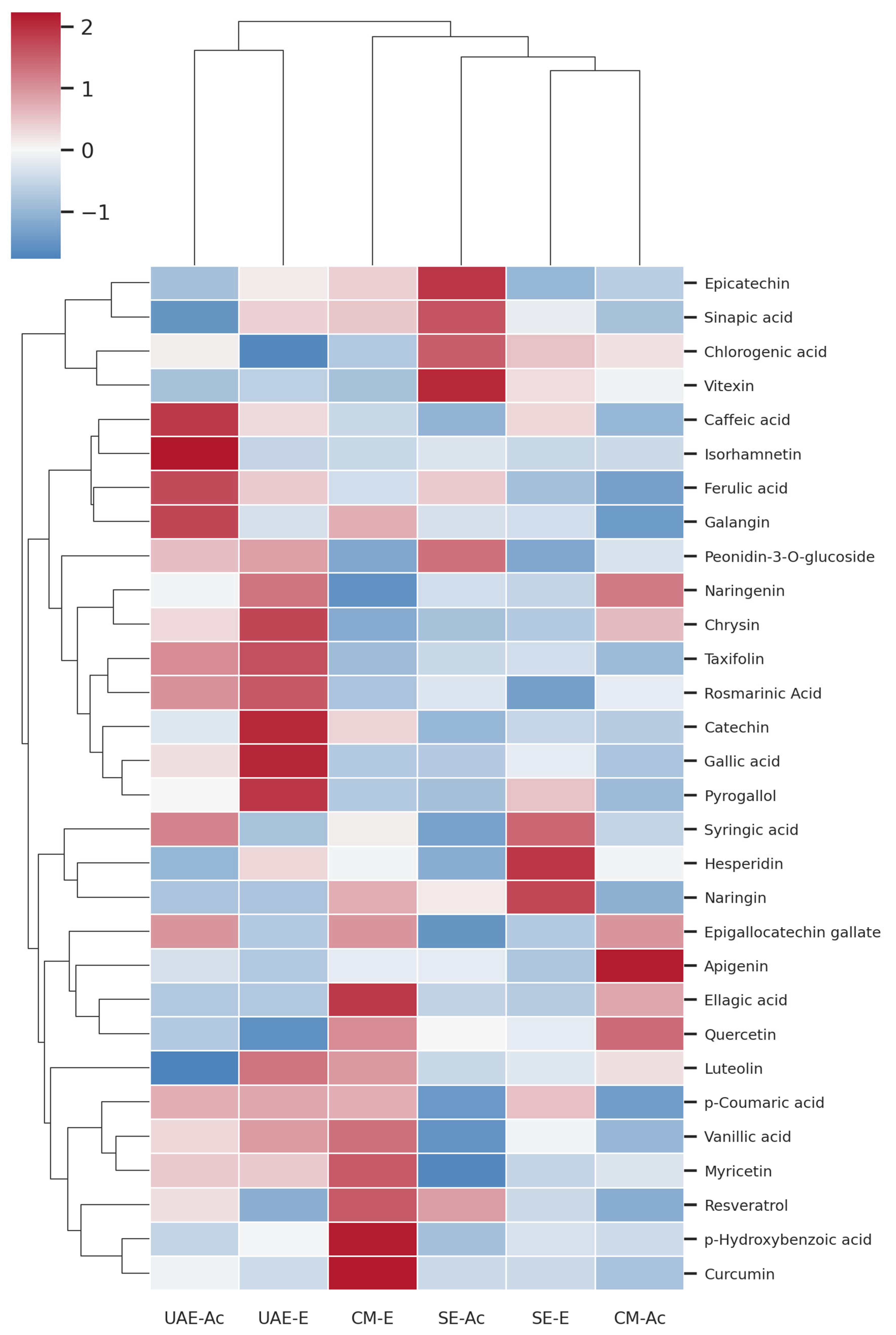 Antioxidants 14 01207 g003 Antioxidants 14 01207 g003