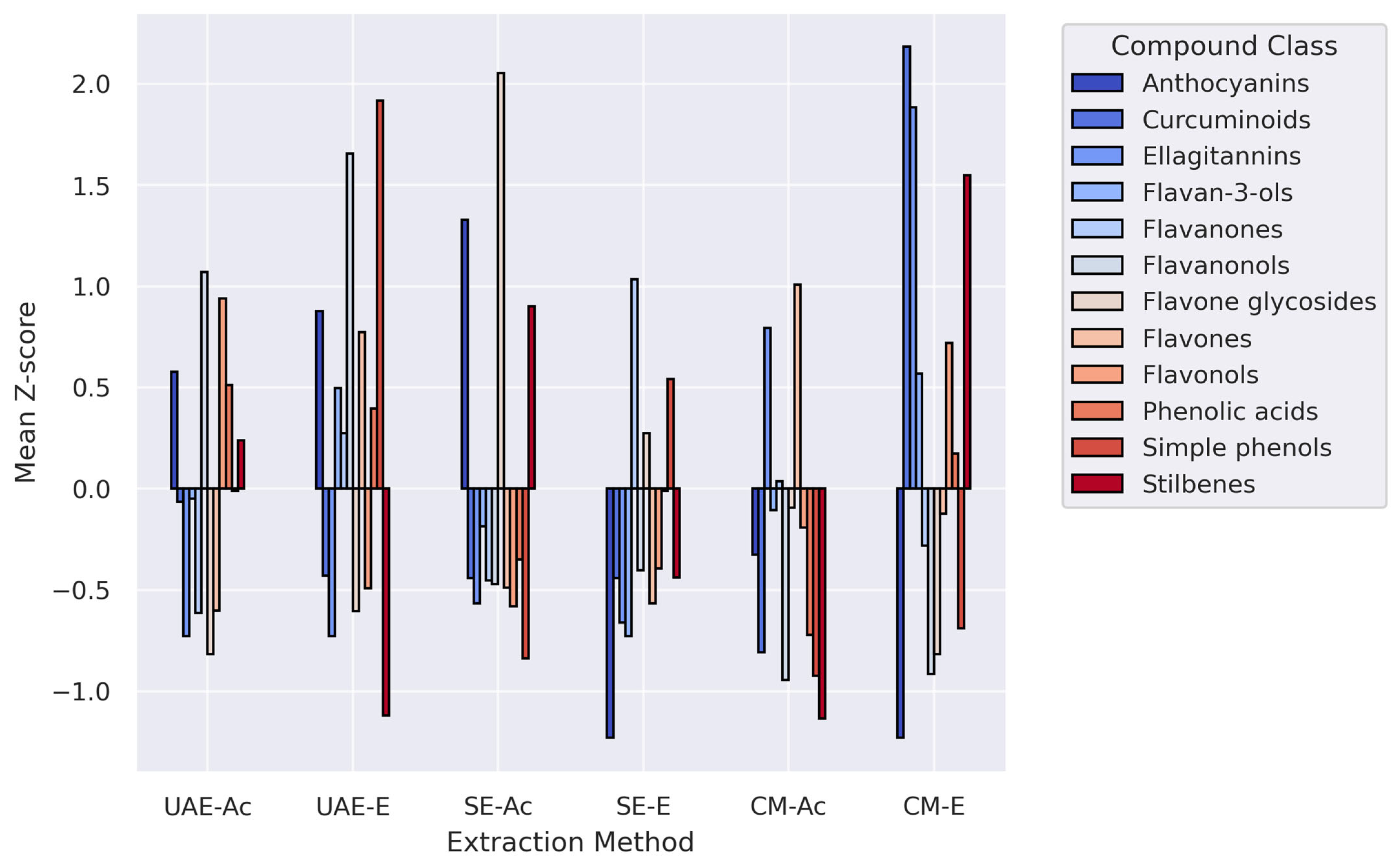 Antioxidants 14 01207 g004 Antioxidants 14 01207 g004