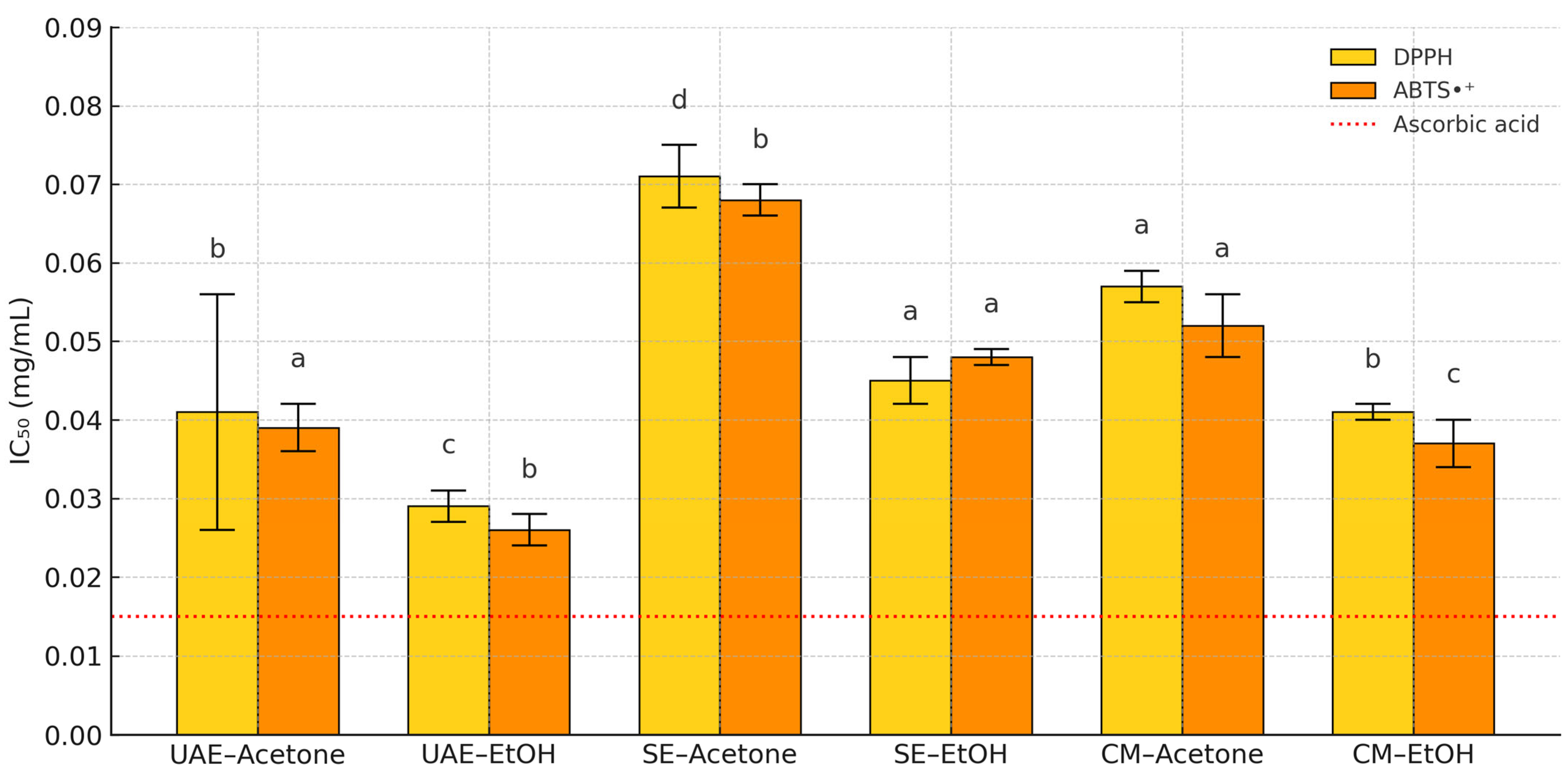 Antioxidants 14 01207 g005 Antioxidants 14 01207 g005