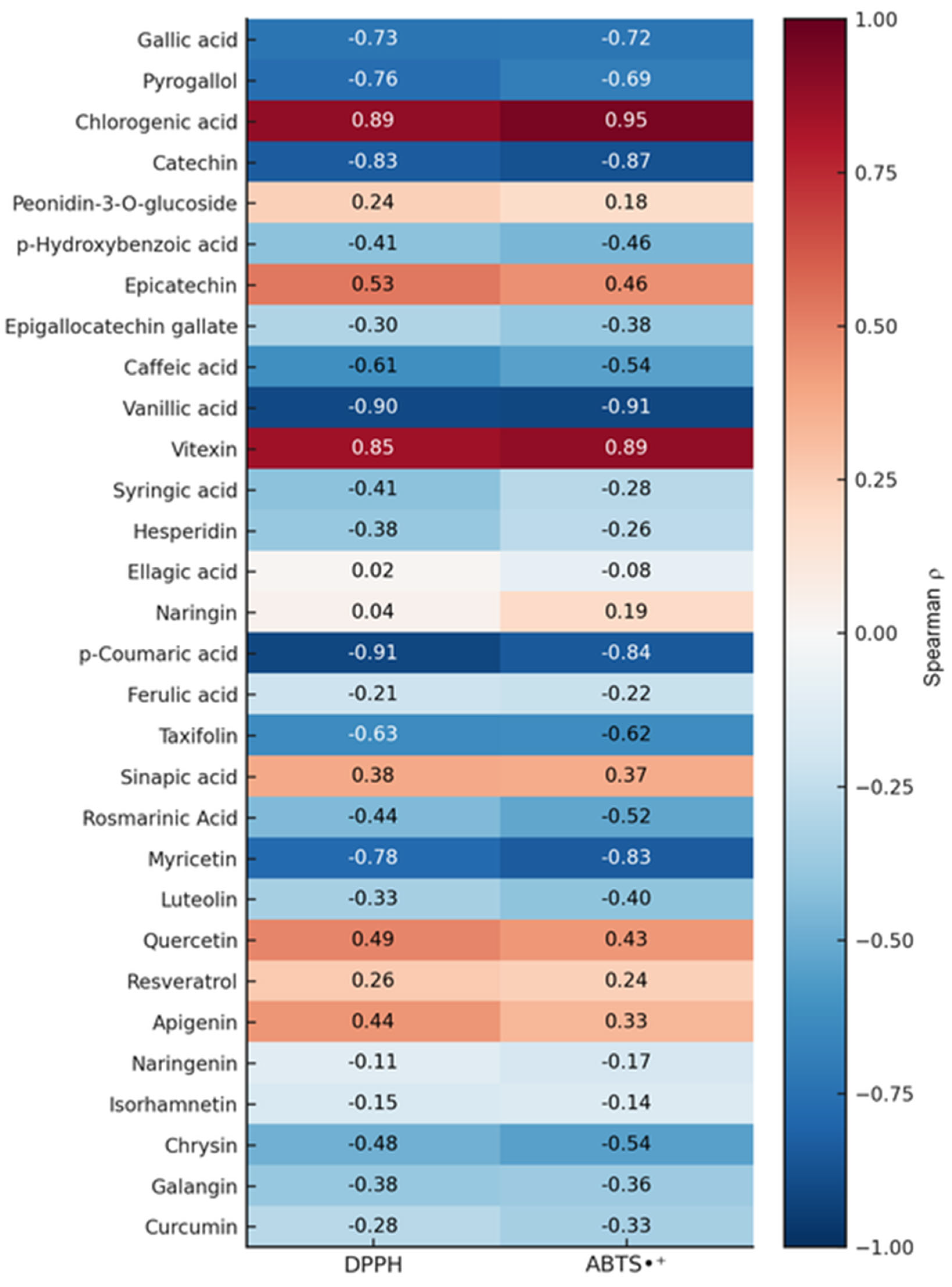 Antioxidants 14 01207 g006 Antioxidants 14 01207 g006