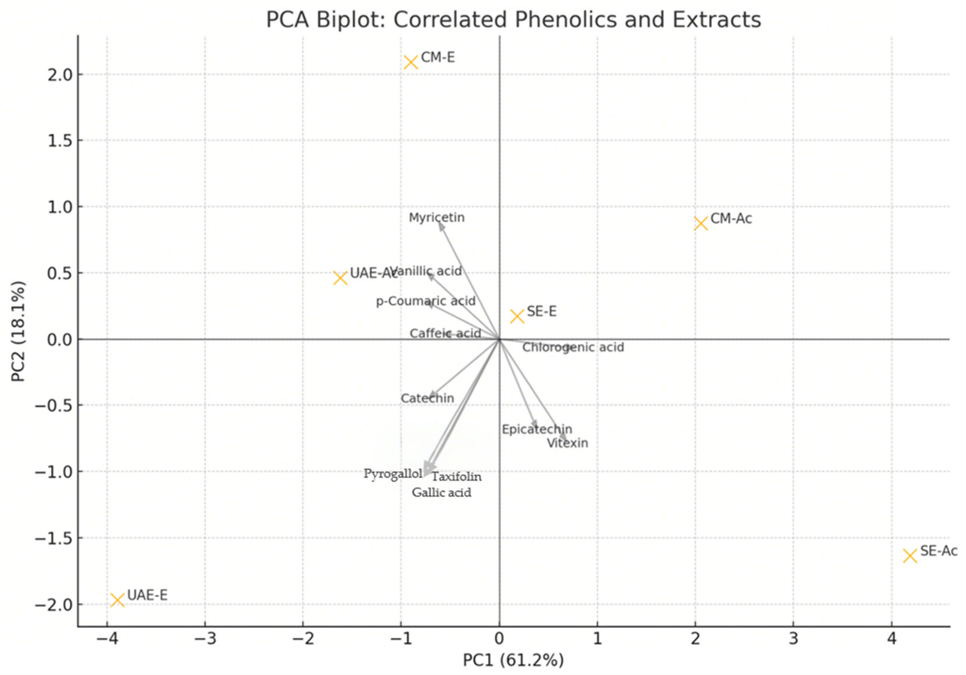 Antioxidants 14 01207 g007 Antioxidants 14 01207 g007