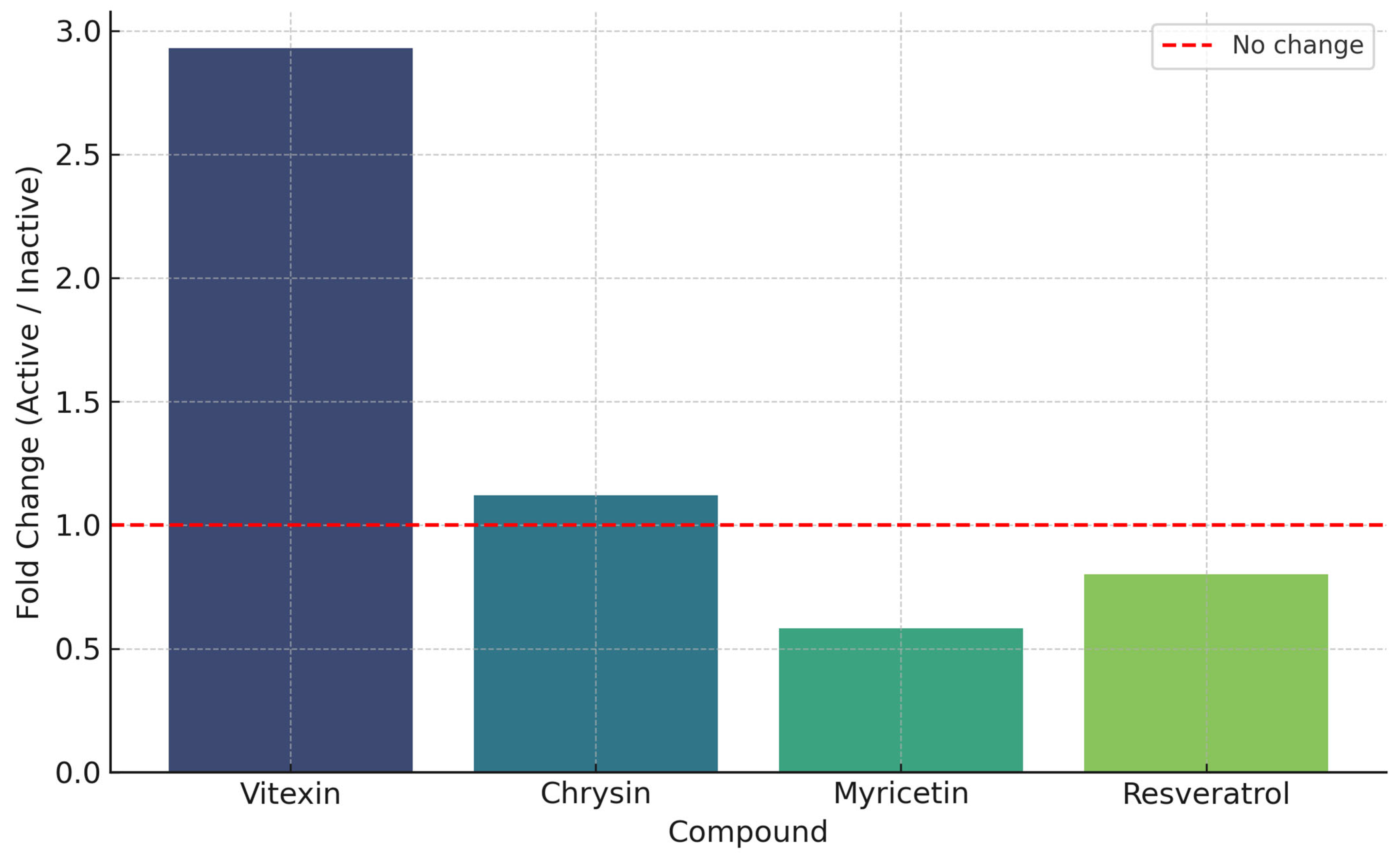 Antioxidants 14 01207 g008 Antioxidants 14 01207 g008