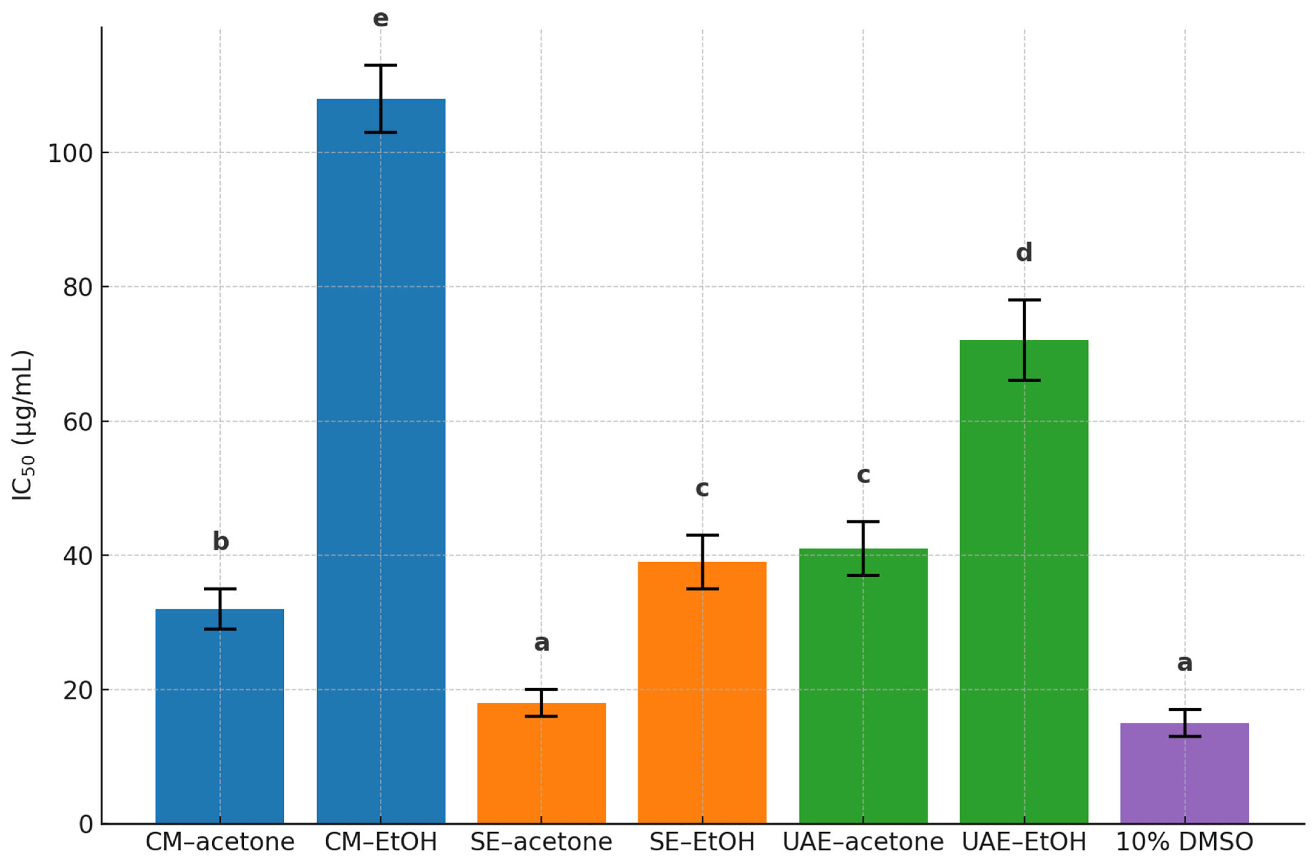 Antioxidants 14 01207 g009 Antioxidants 14 01207 g009