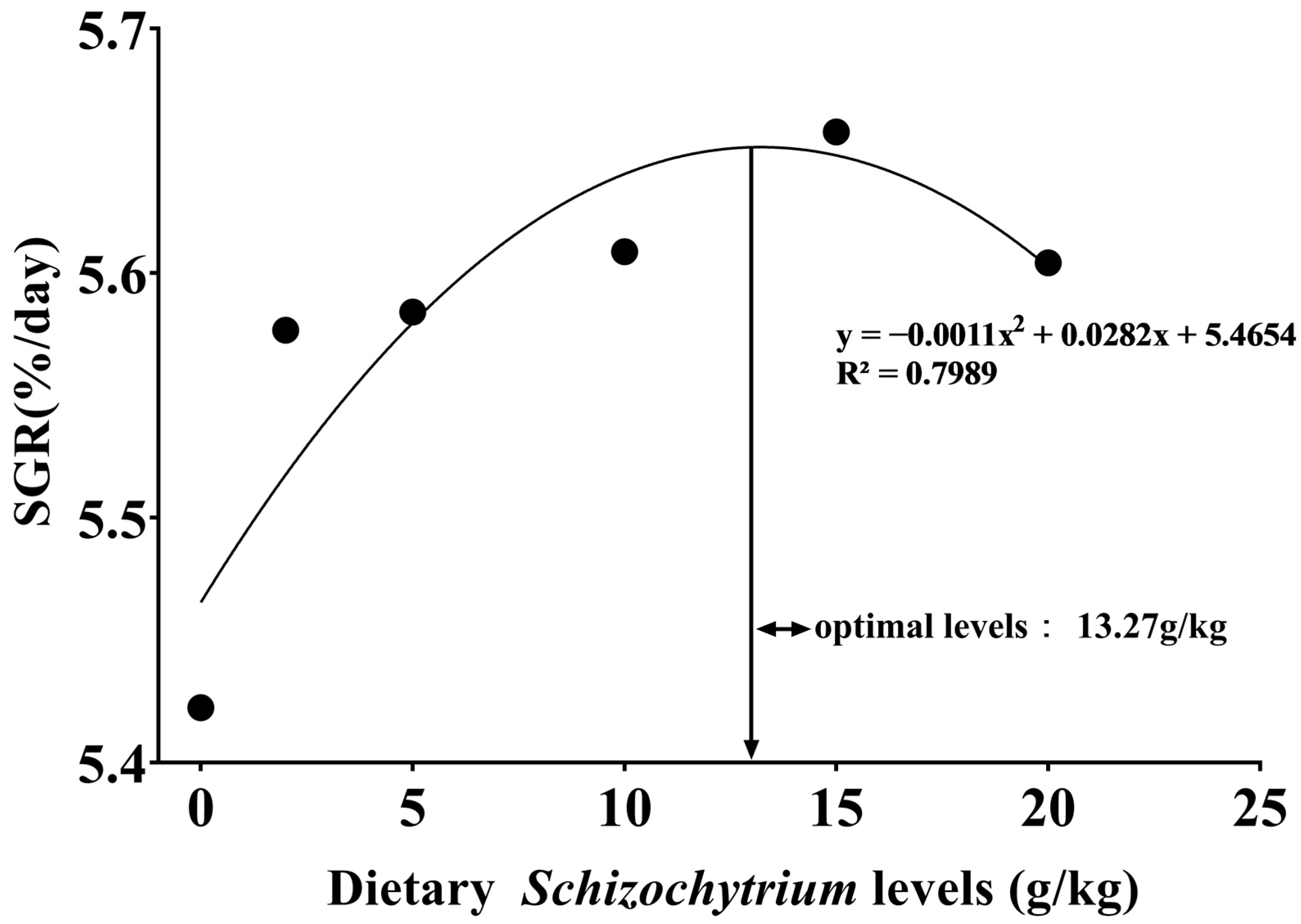 Antioxidants 14 01208 g002