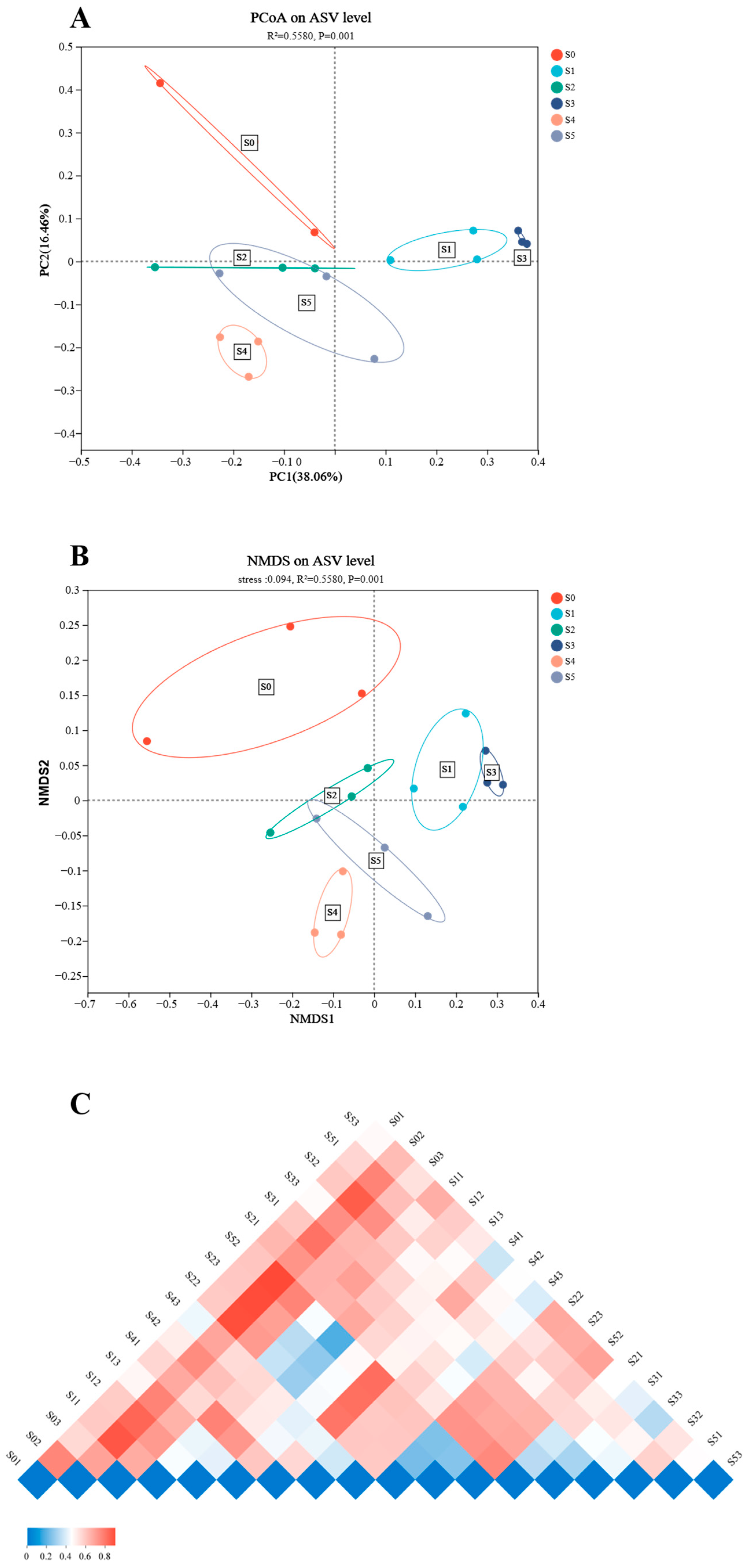 Antioxidants 14 01208 g004