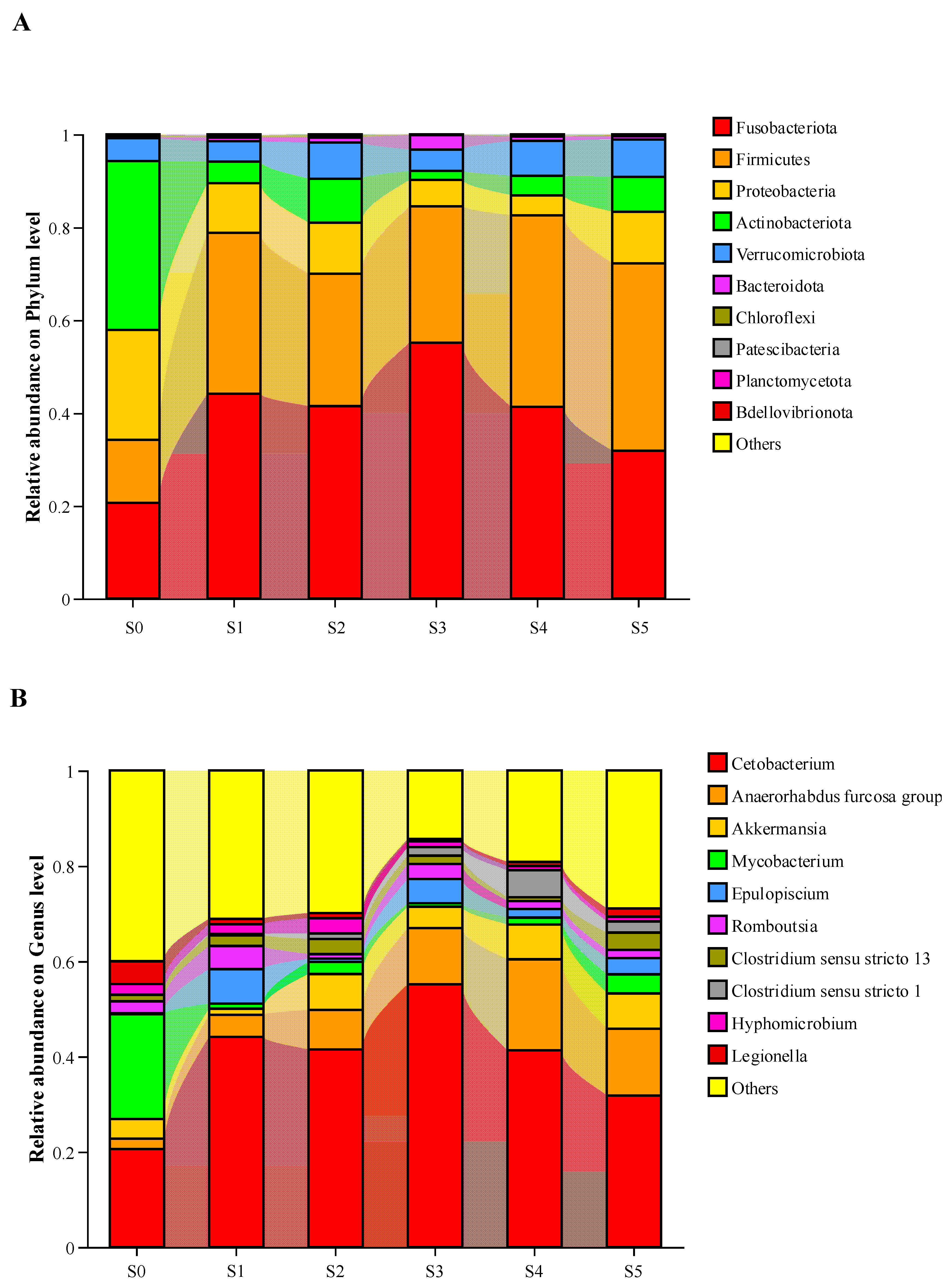 Antioxidants 14 01208 g005a