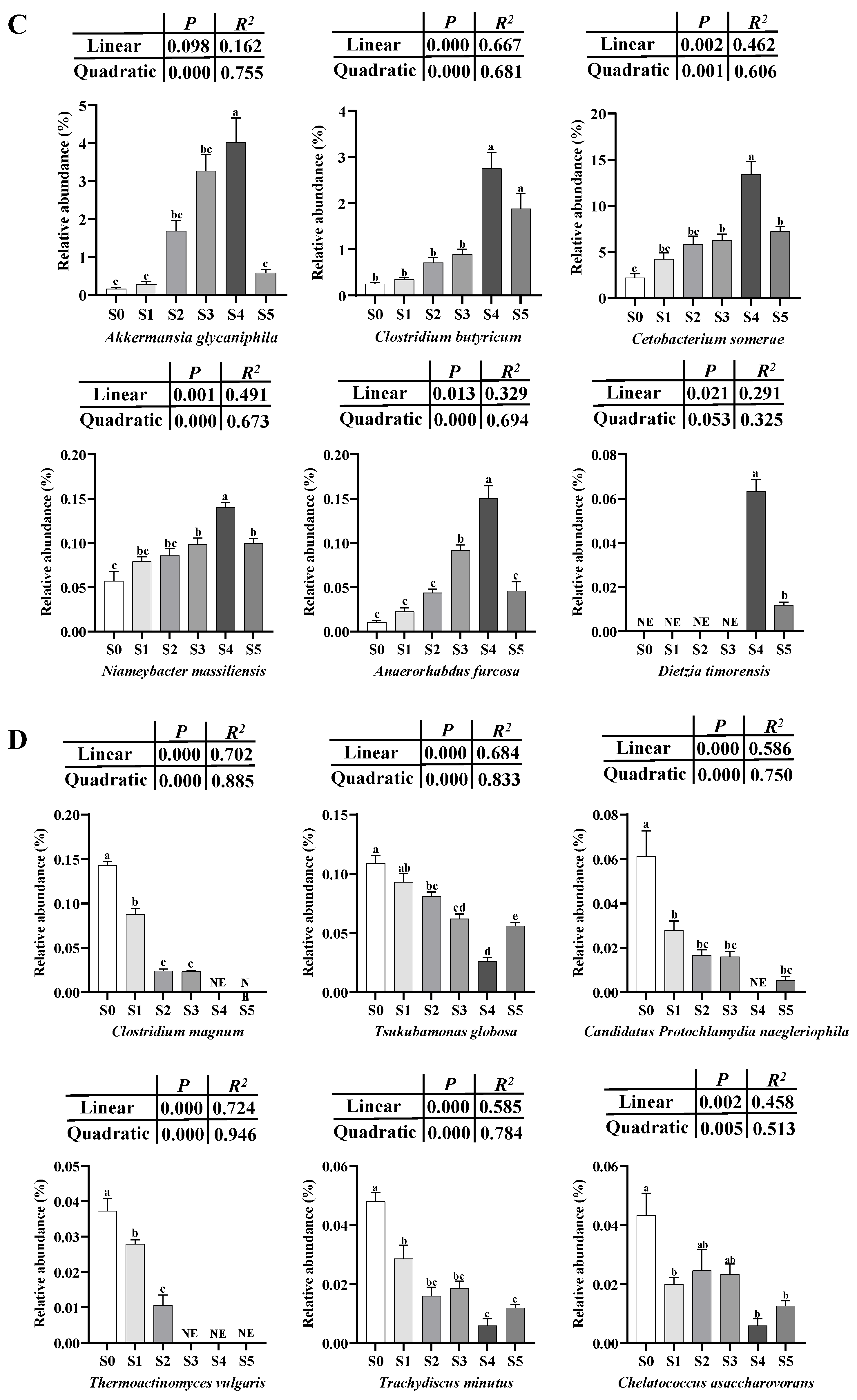 Antioxidants 14 01208 g005b