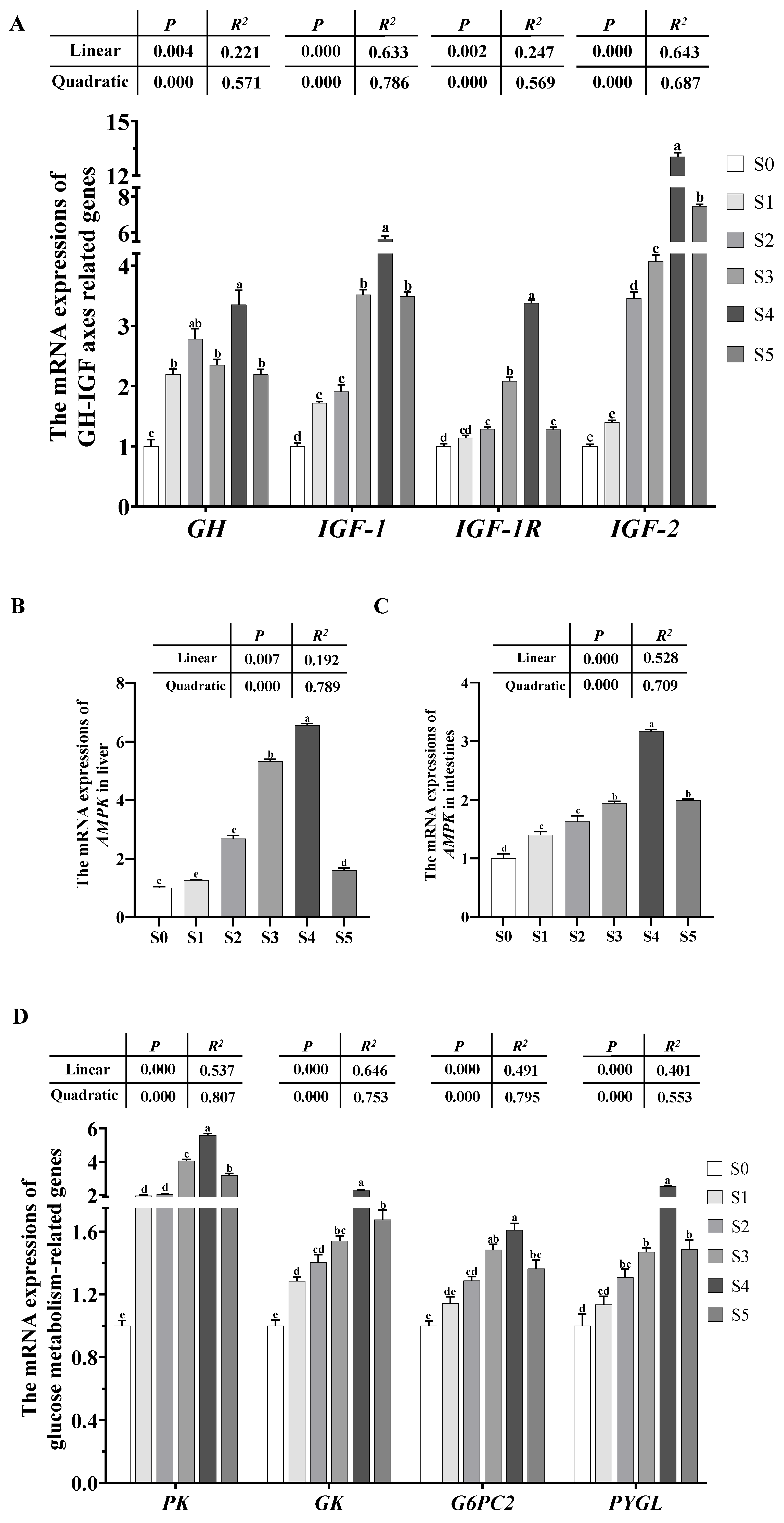 Antioxidants 14 01208 g006a