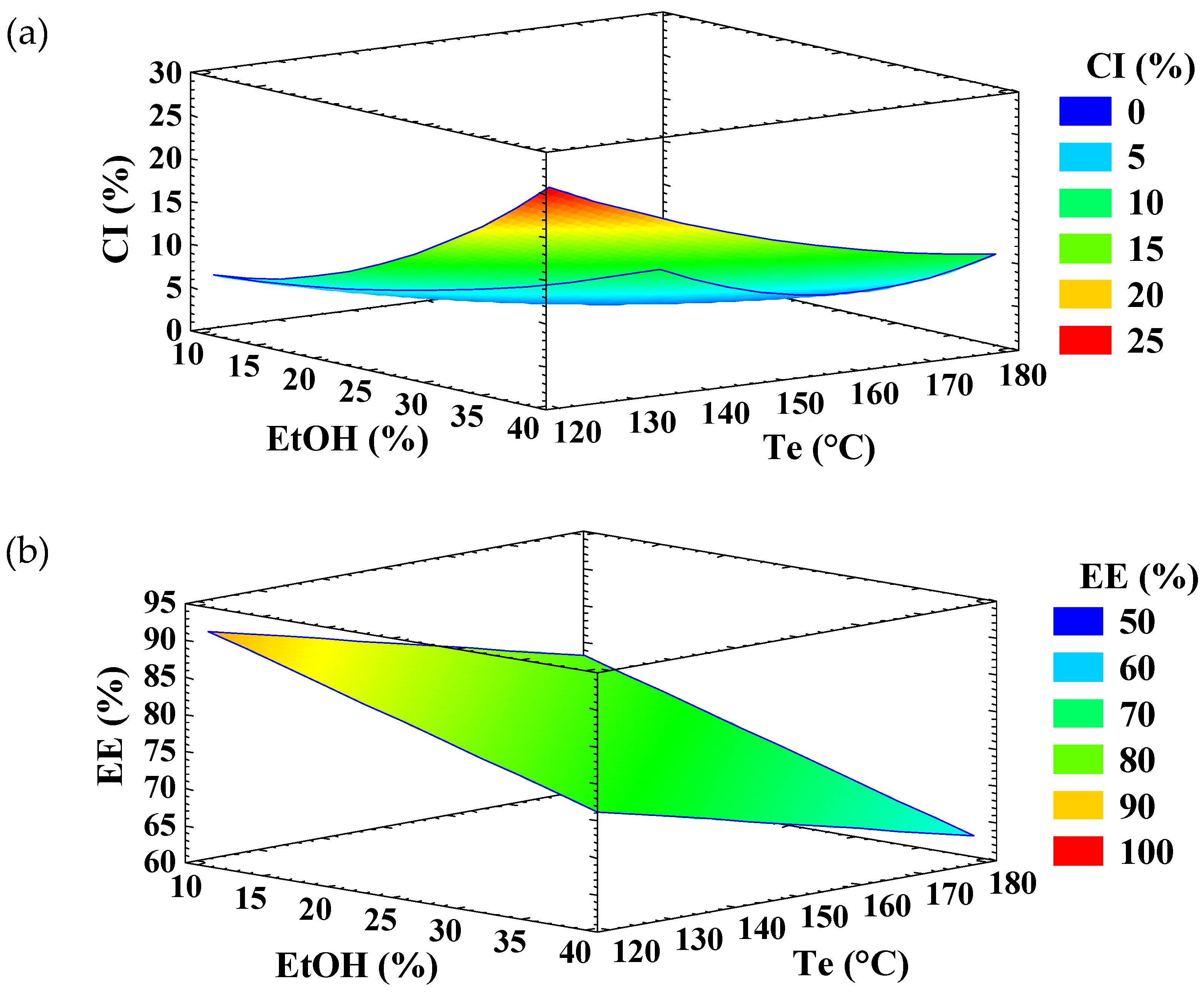Antioxidants 14 01211 g001