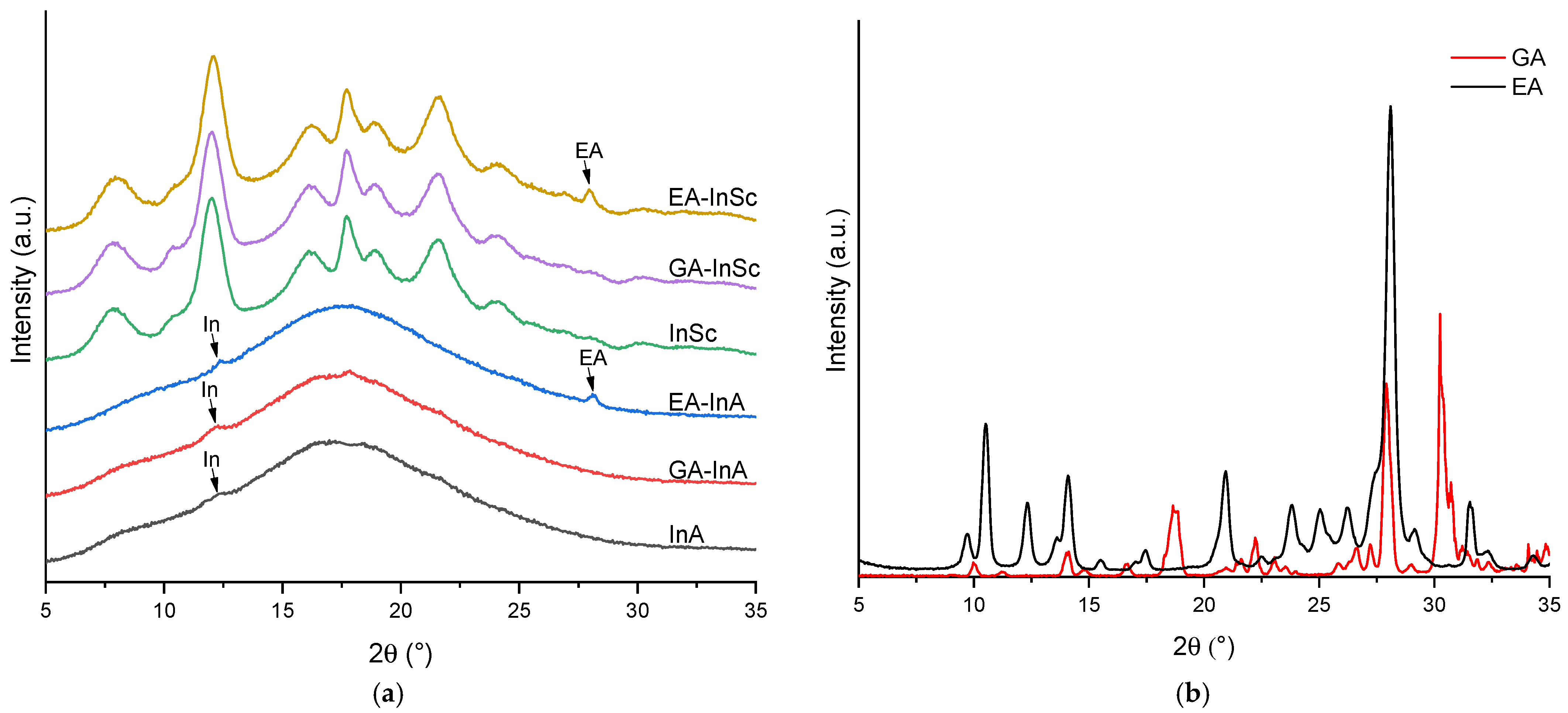 Antioxidants 14 01211 g002