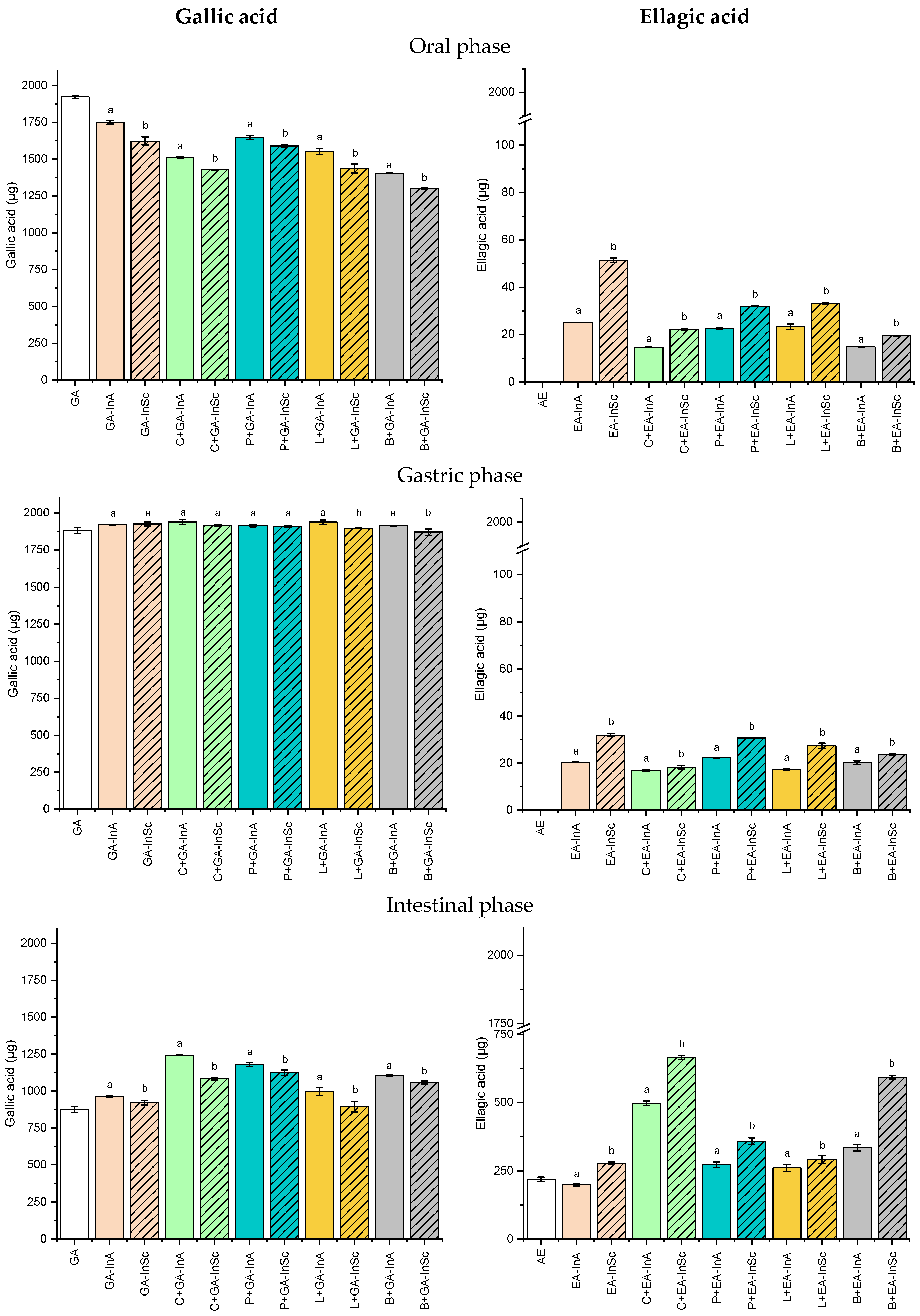 Antioxidants 14 01211 g004