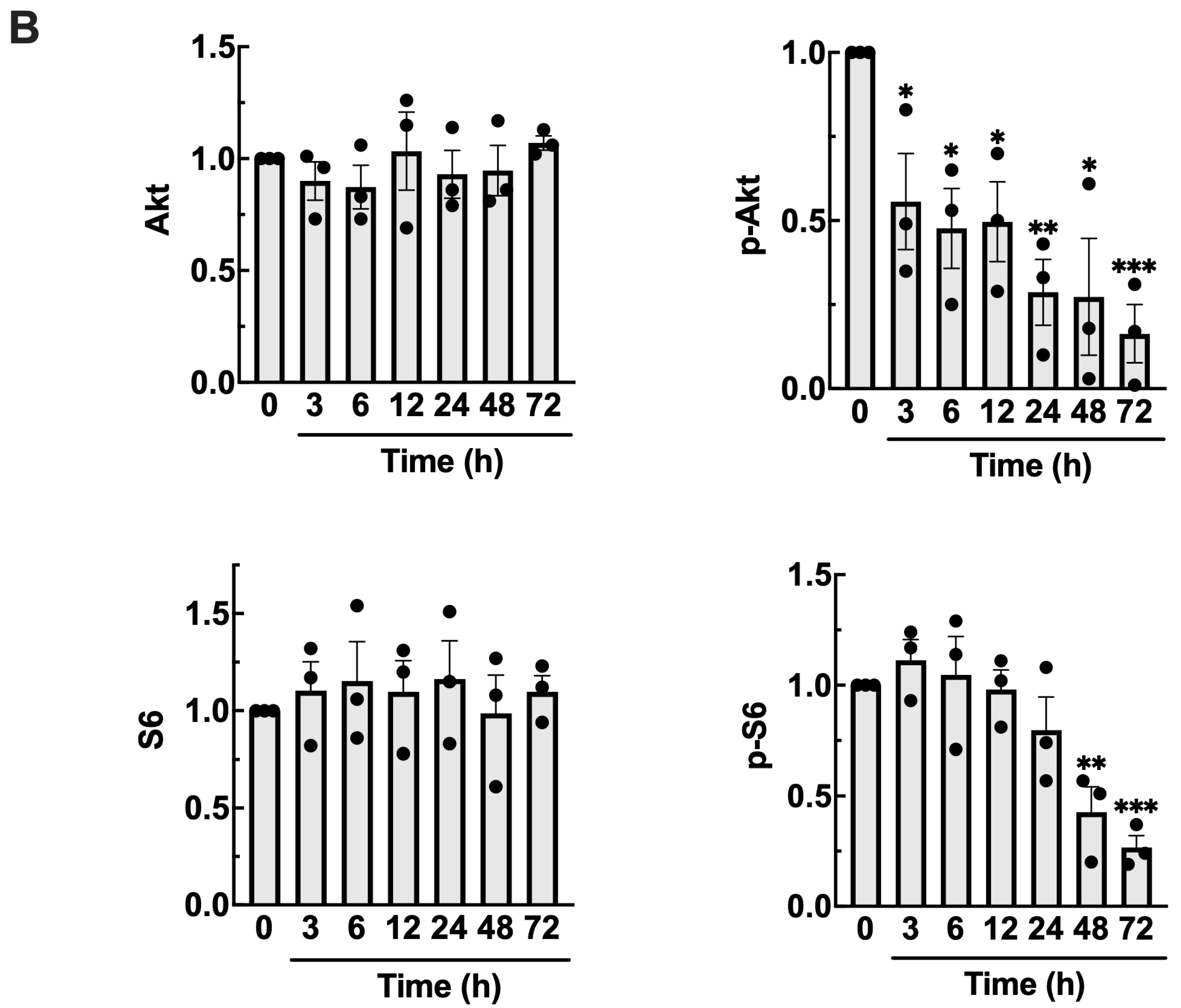 Antioxidants 14 01212 g004b