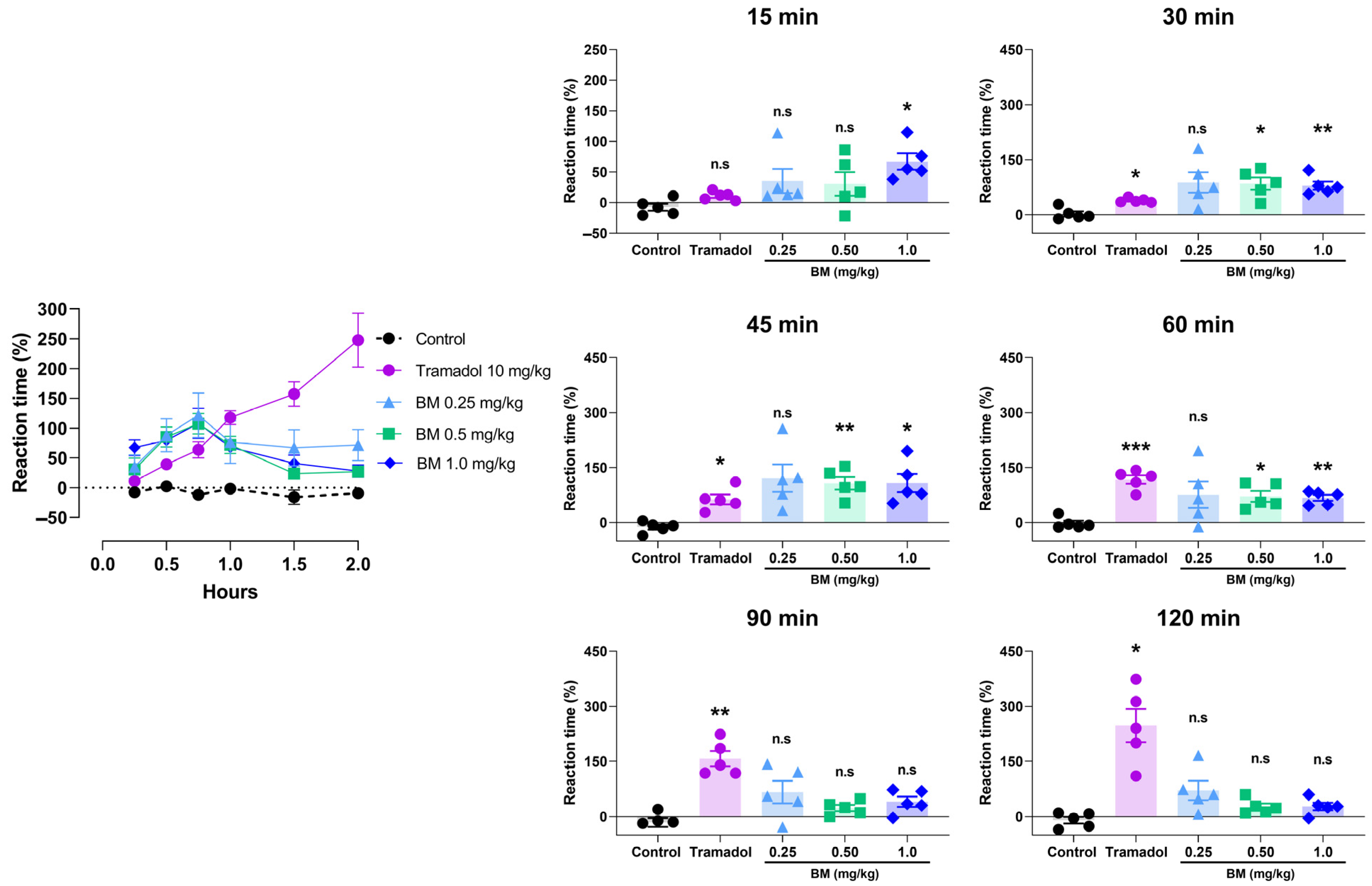 Antioxidants 14 01214 g005 Antioxidants 14 01214 g005