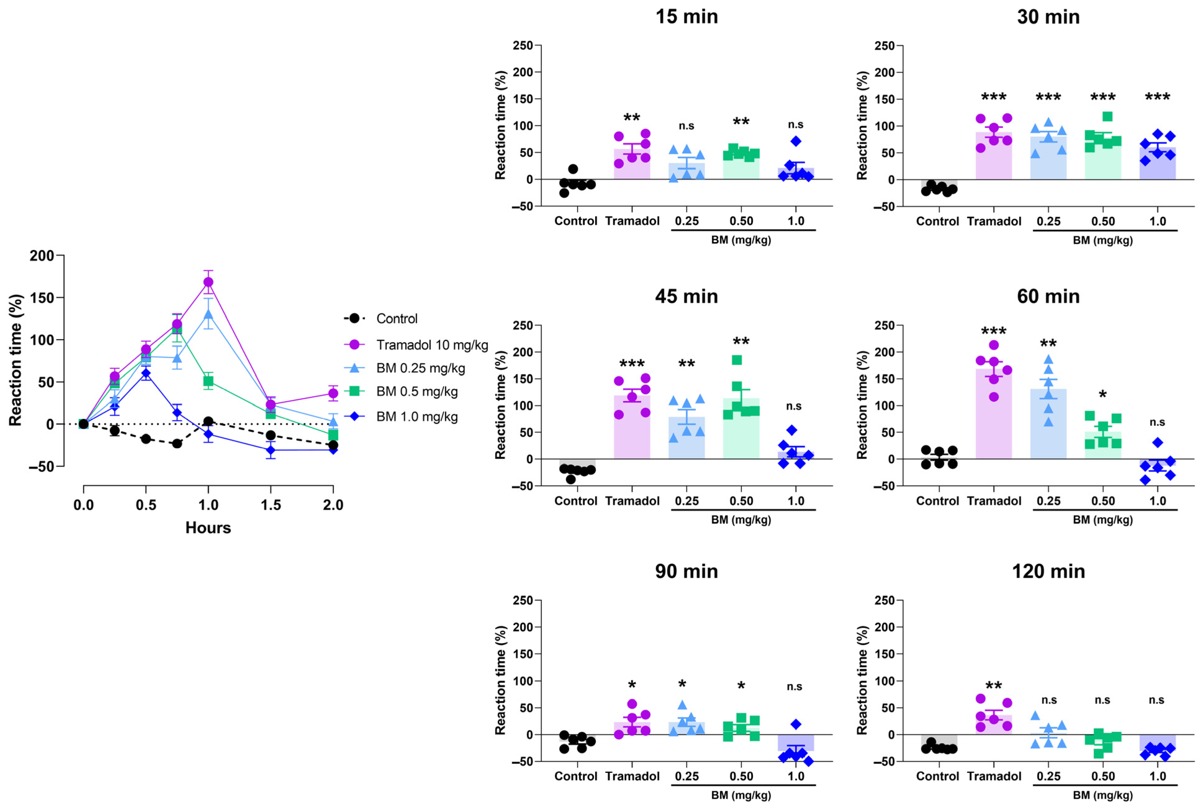 Antioxidants 14 01214 g006 Antioxidants 14 01214 g006
