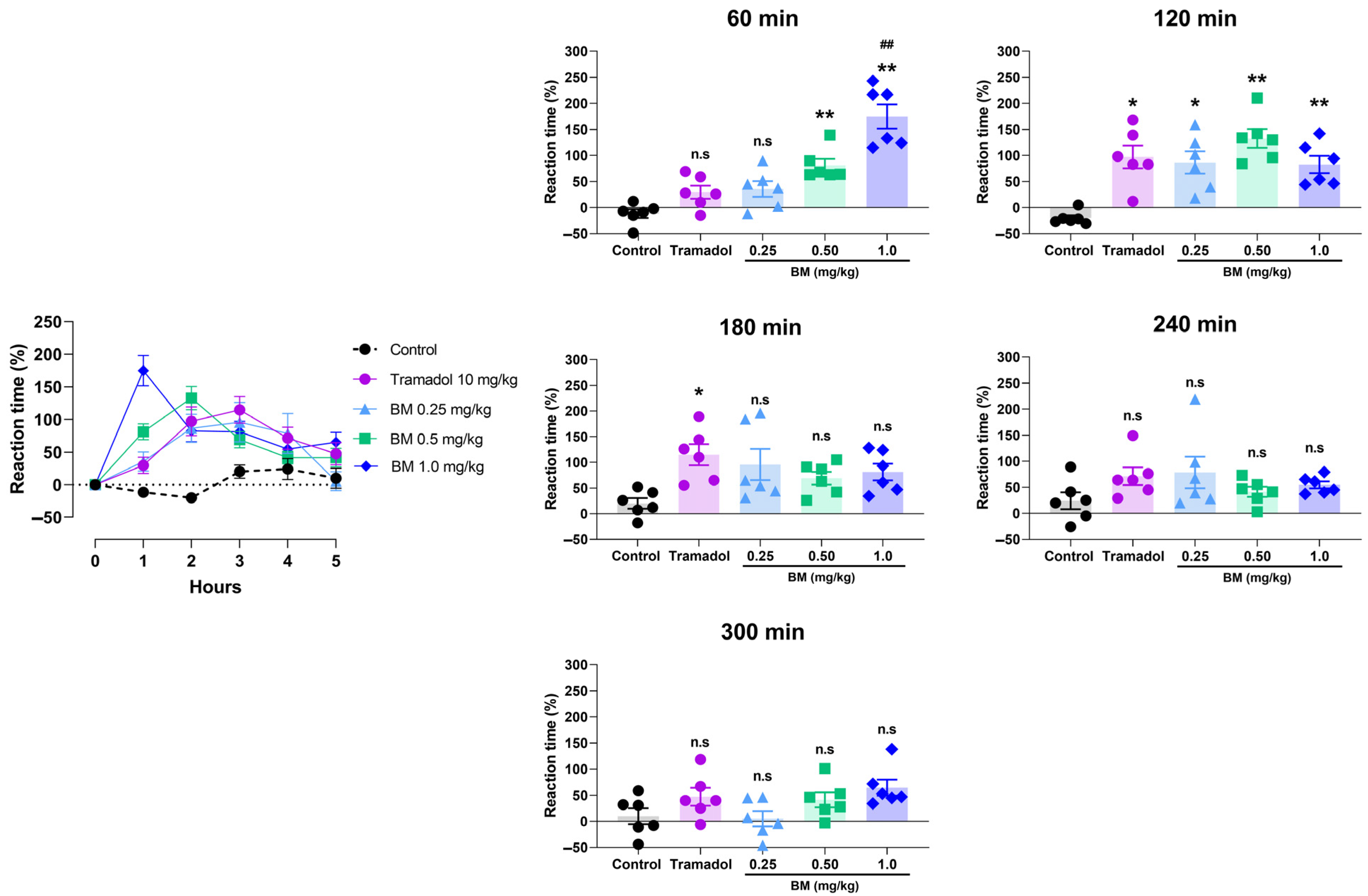 Antioxidants 14 01214 g007 Antioxidants 14 01214 g007