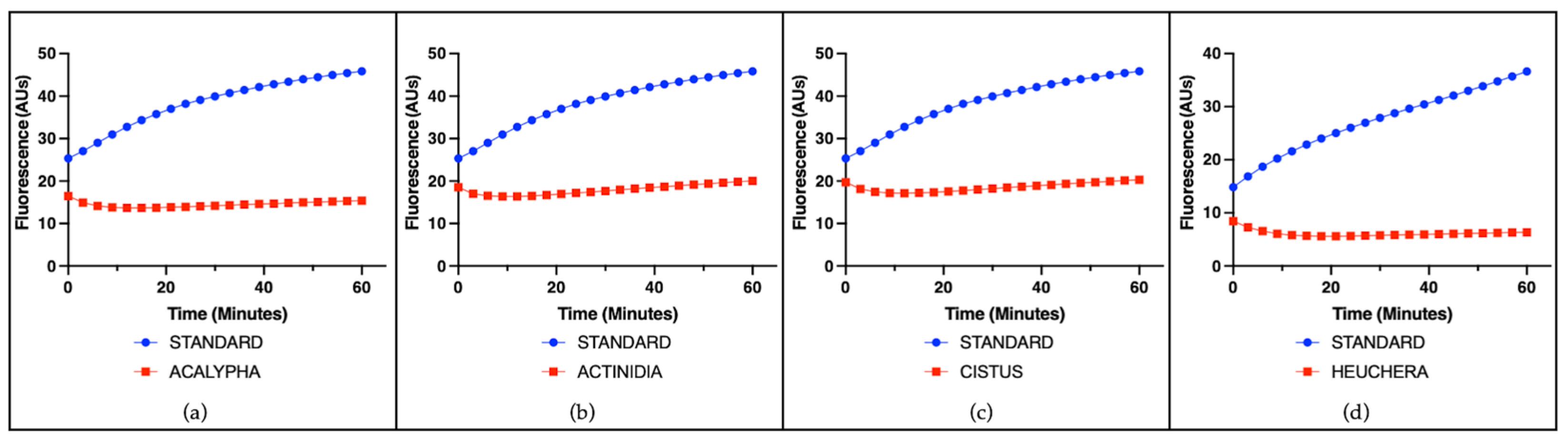 Antioxidants 14 01217 g001