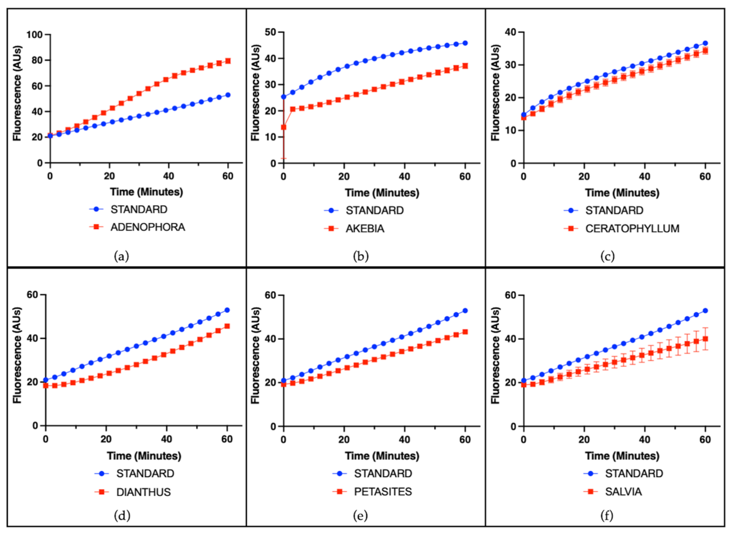 Antioxidants 14 01217 g003