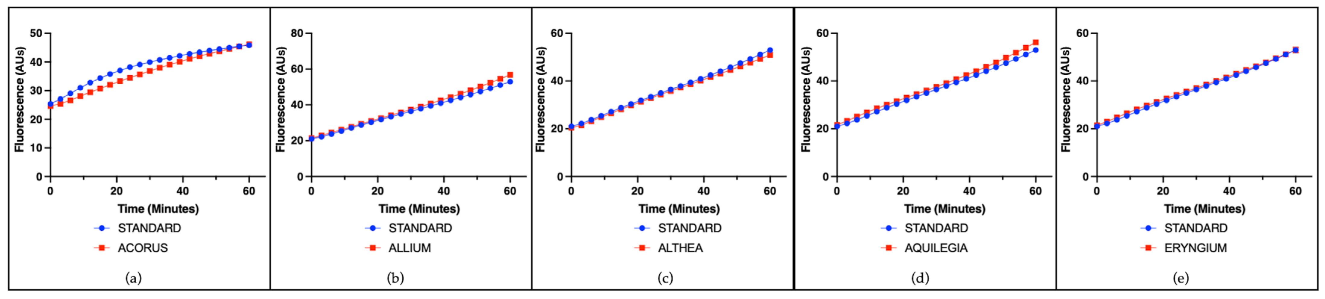 Antioxidants 14 01217 g004