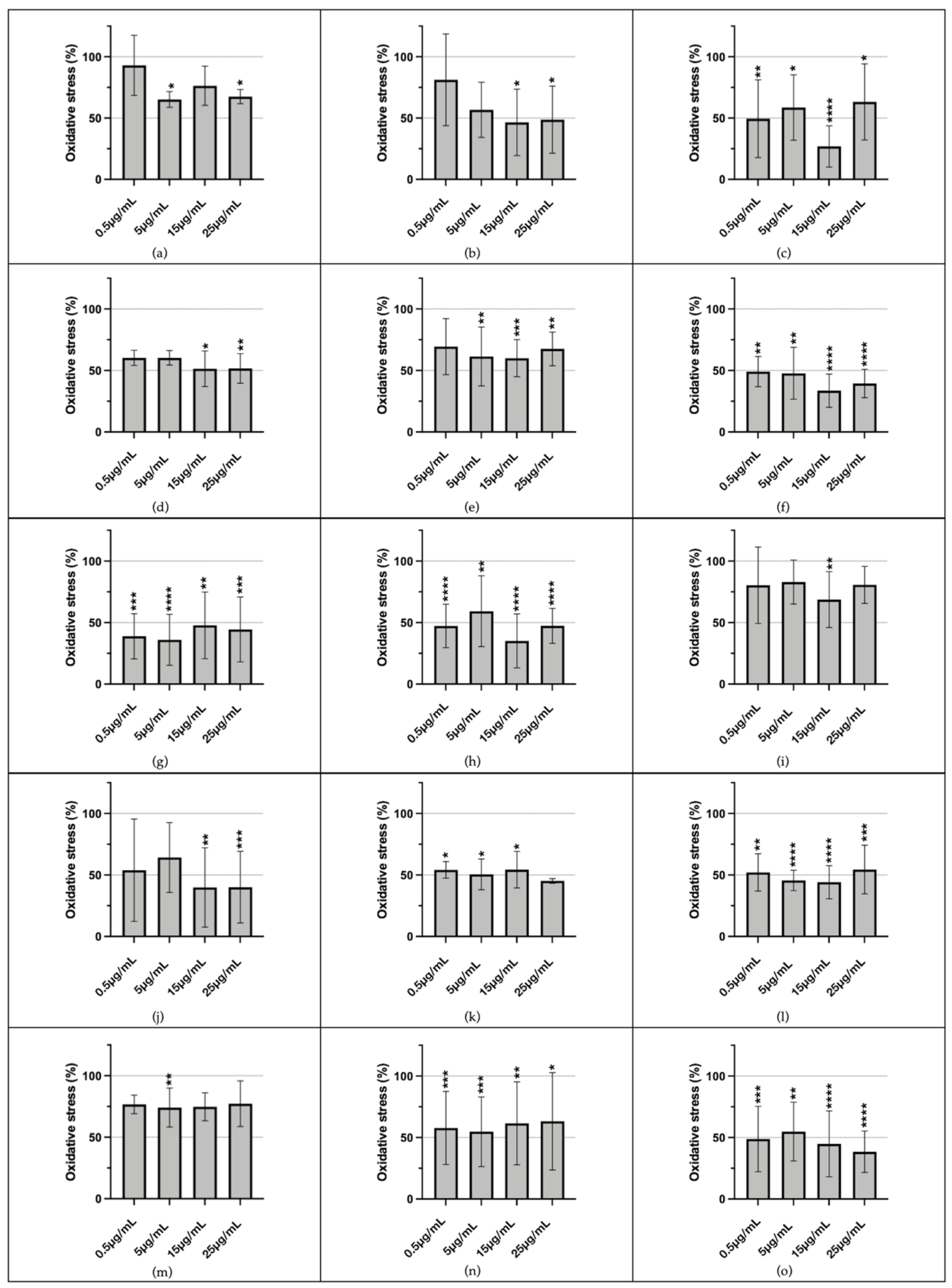 Antioxidants 14 01217 g005