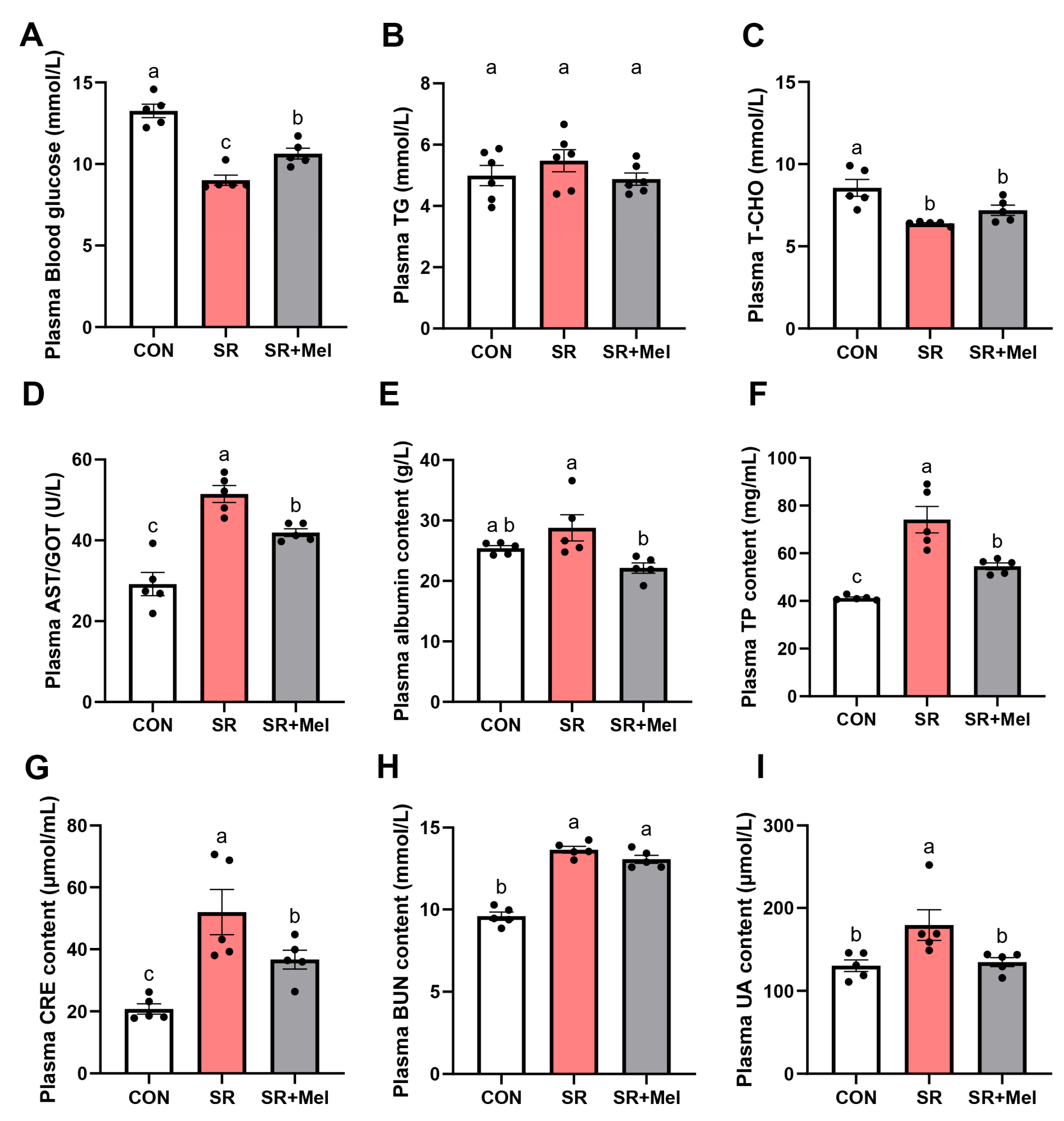 Antioxidants 14 01218 g002 Antioxidants 14 01218 g002